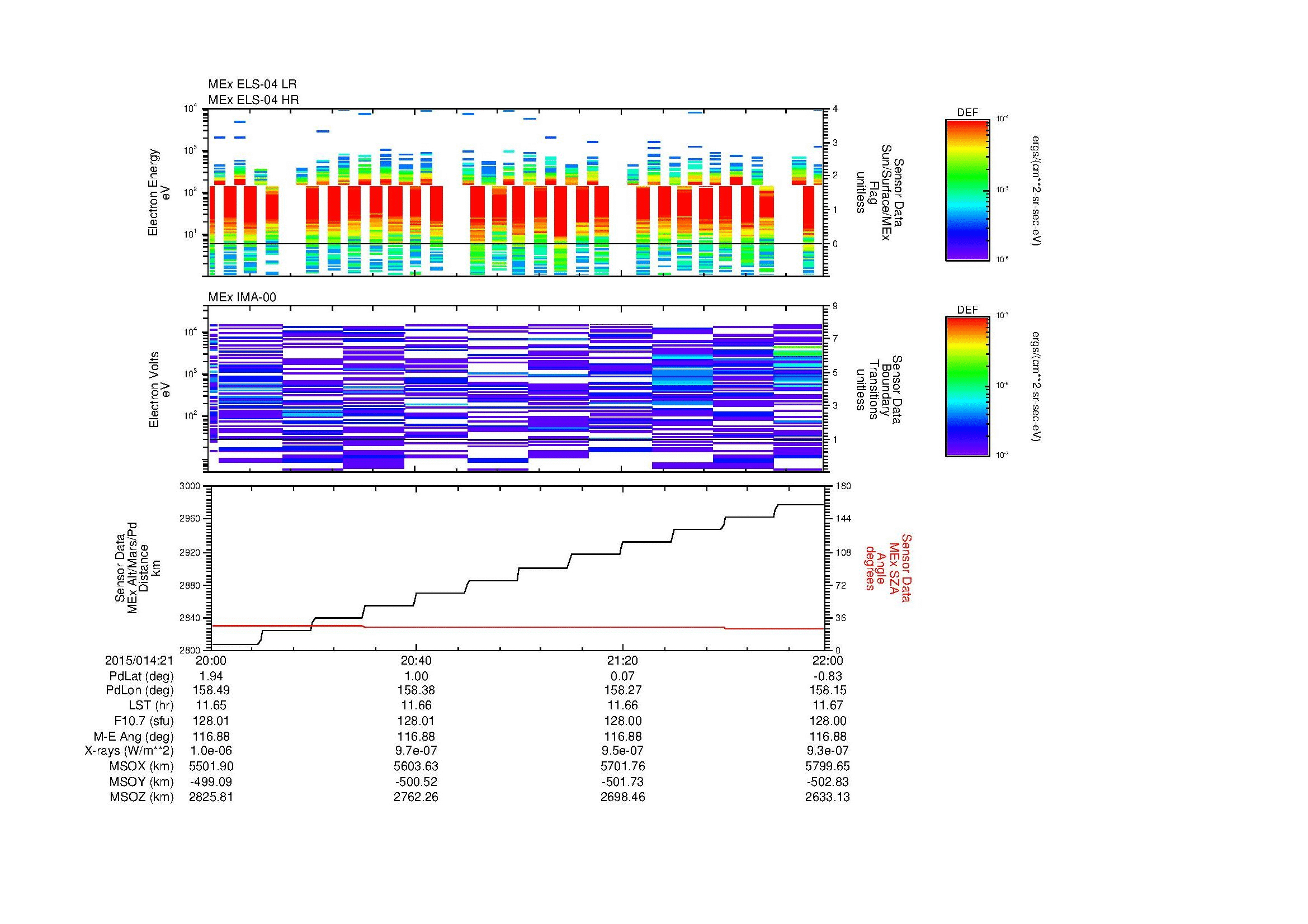 SurveyImages/MAVMPB_MExBS_2015014_2120_2015014_2122_C_Quicklook_ELS04_IMA00.gif
