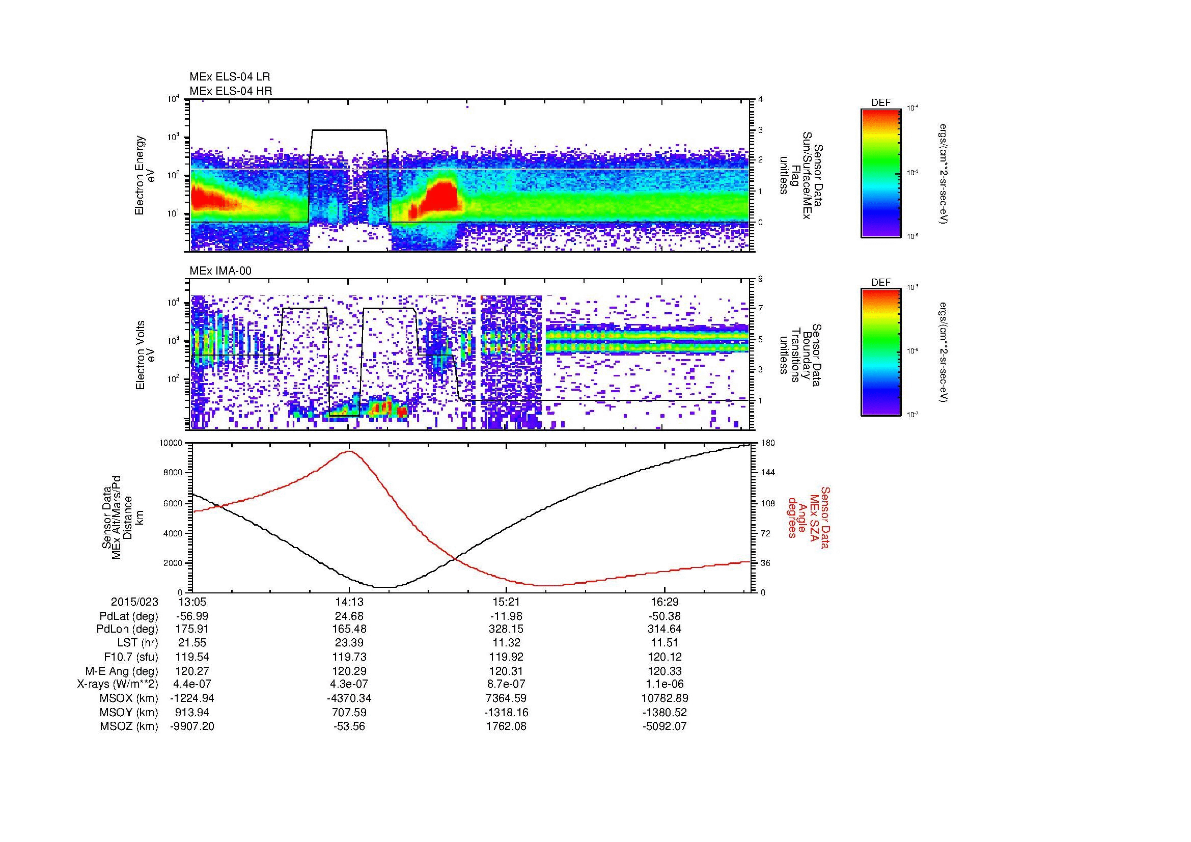 SurveyImages/MAVMPB_MExBS_2015023_1305_2015023_1708_B_Quicklook_ELS04_IMA00.gif