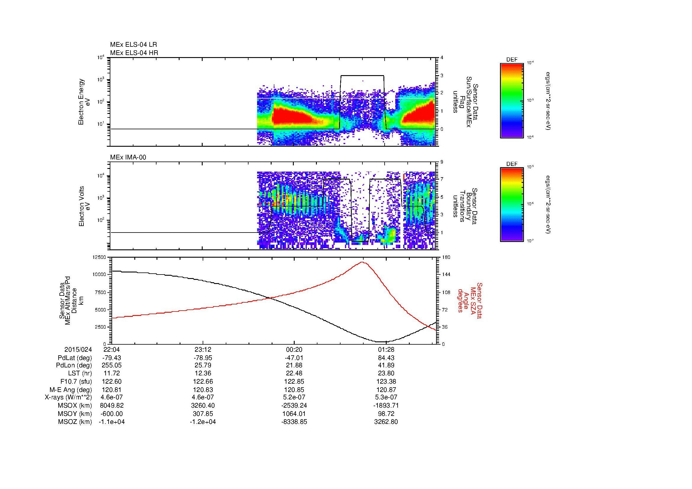 SurveyImages/MAVMPB_MExBS_2015024_2204_2015025_0207_B_Quicklook_ELS04_IMA00.gif