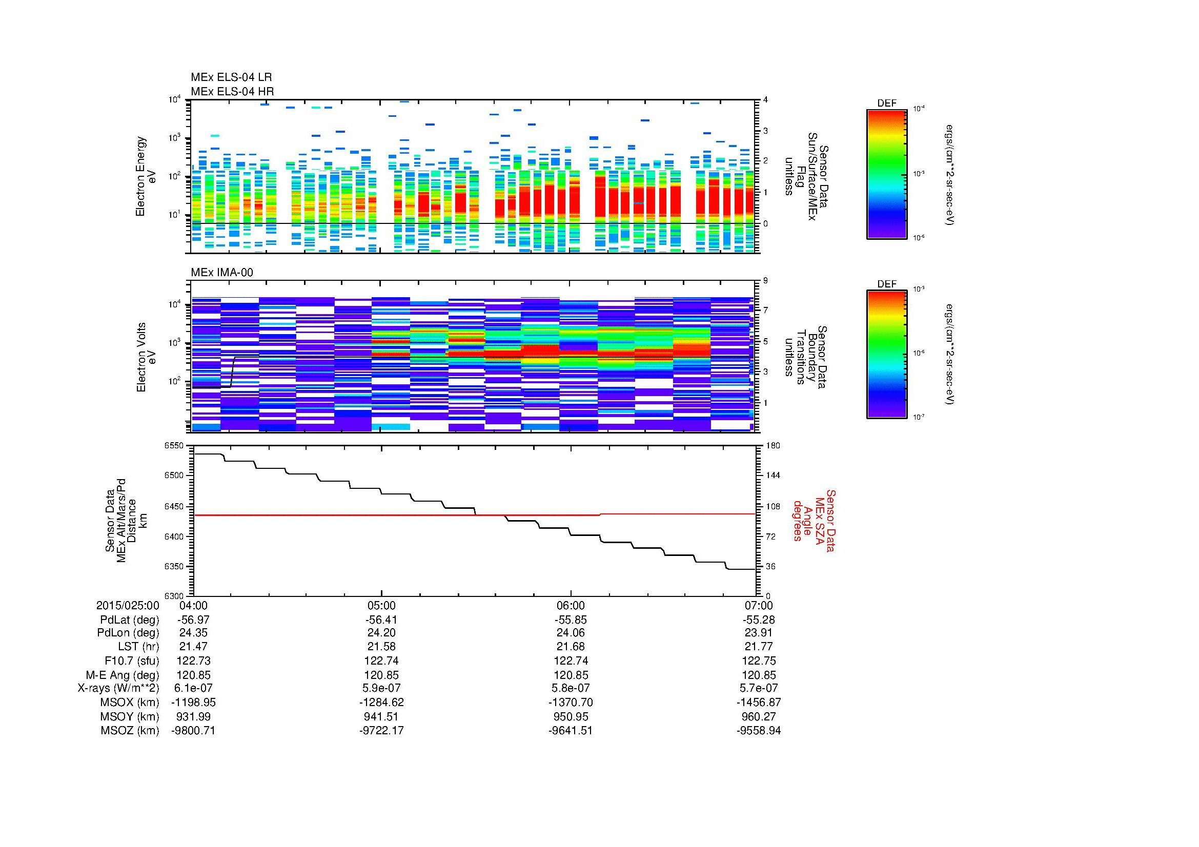 SurveyImages/MAVMPB_MExBS_2015025_0004_2015025_0007_C_Quicklook_ELS04_IMA00.gif