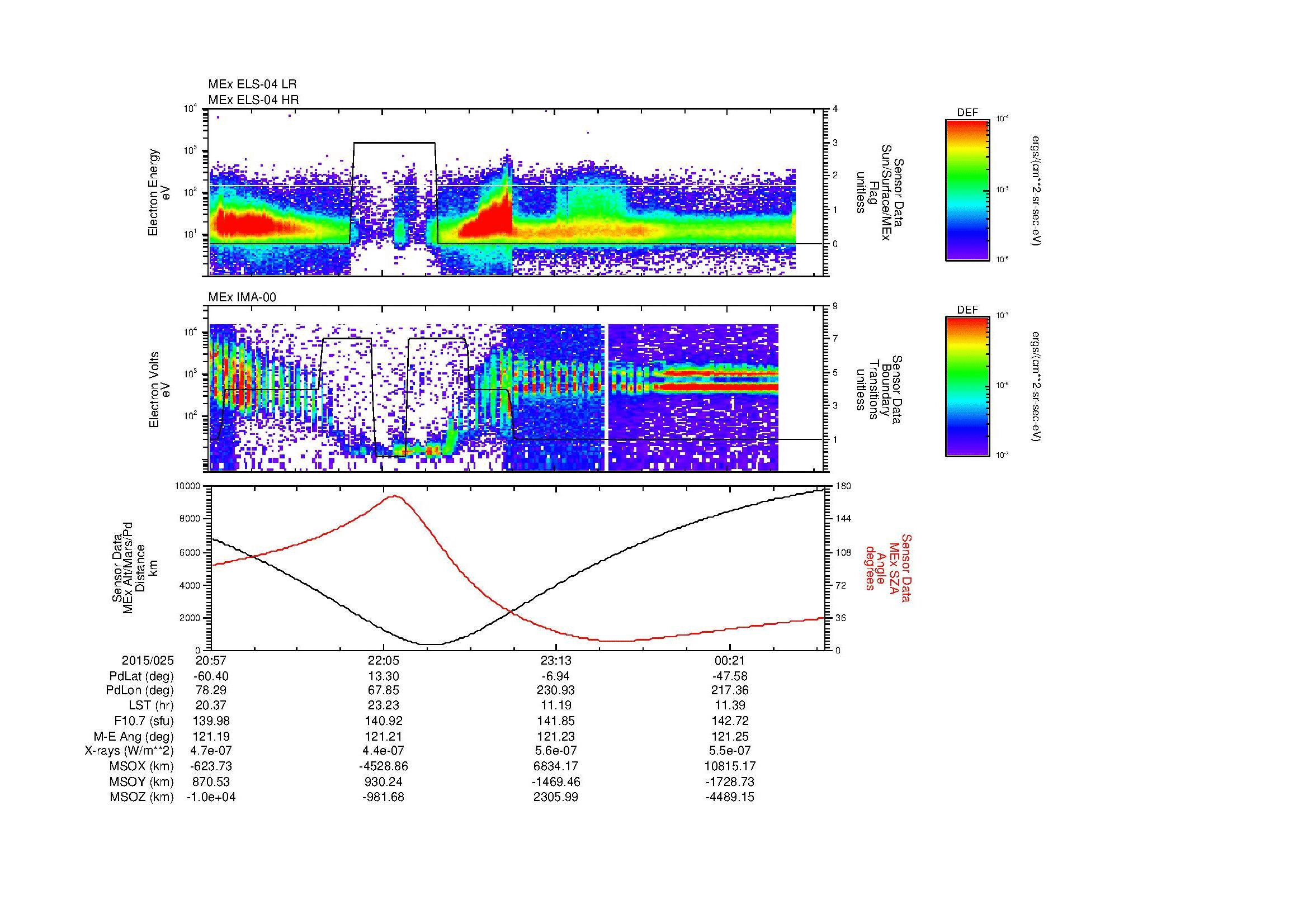 SurveyImages/MAVMPB_MExBS_2015025_2057_2015026_0100_B_Quicklook_ELS04_IMA00.gif