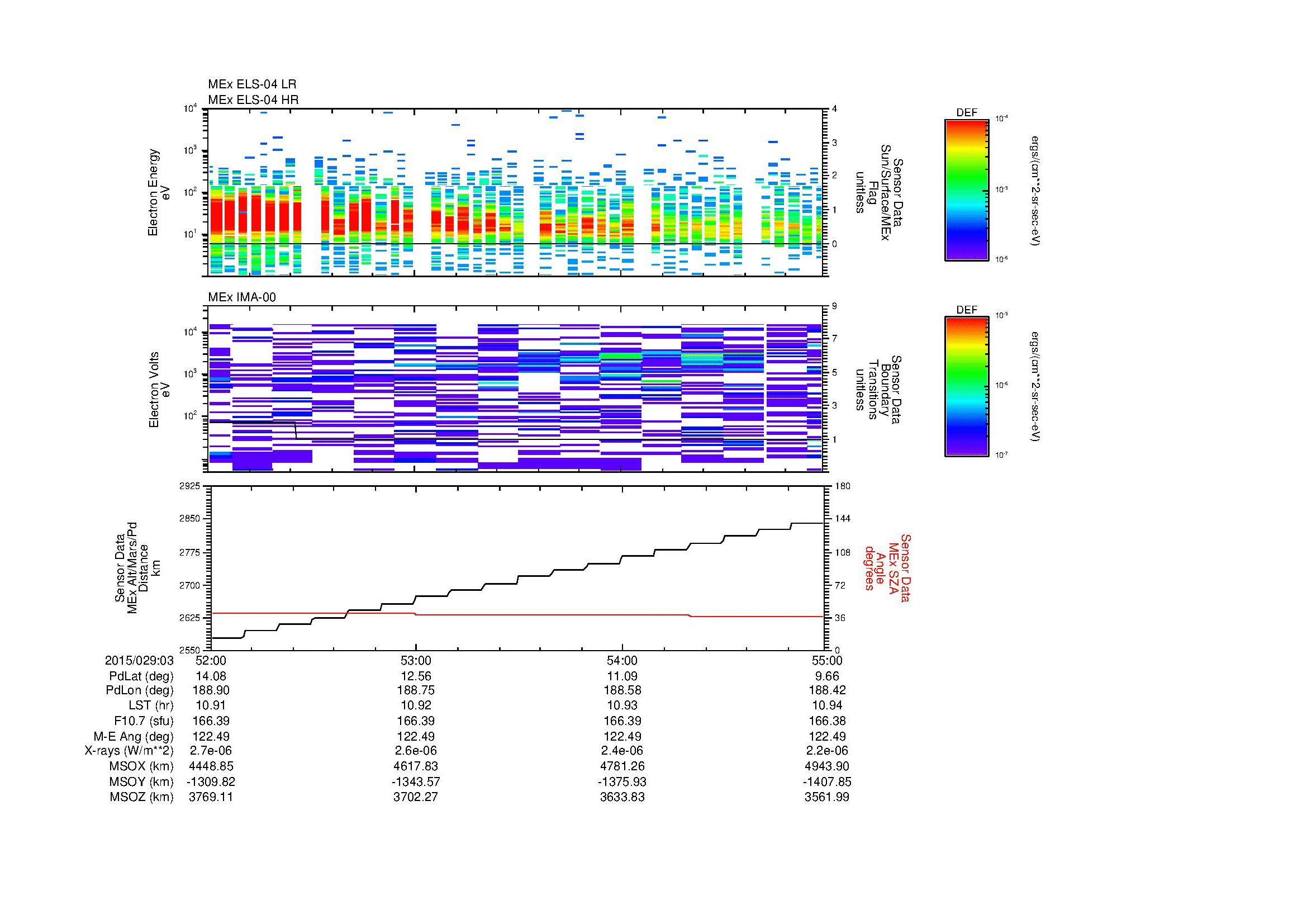 SurveyImages/MAVMPB_MExBS_2015029_0352_2015029_0355_C_Quicklook_ELS04_IMA00.gif