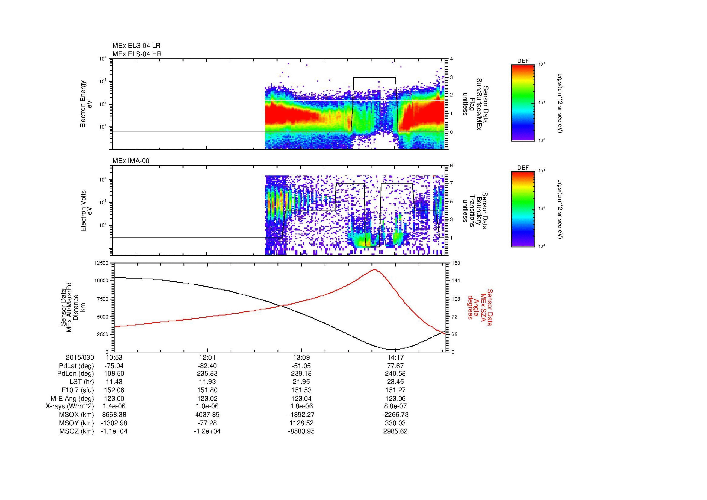 SurveyImages/MAVMPB_MExBS_2015030_1053_2015030_1455_B_Quicklook_ELS04_IMA00.gif