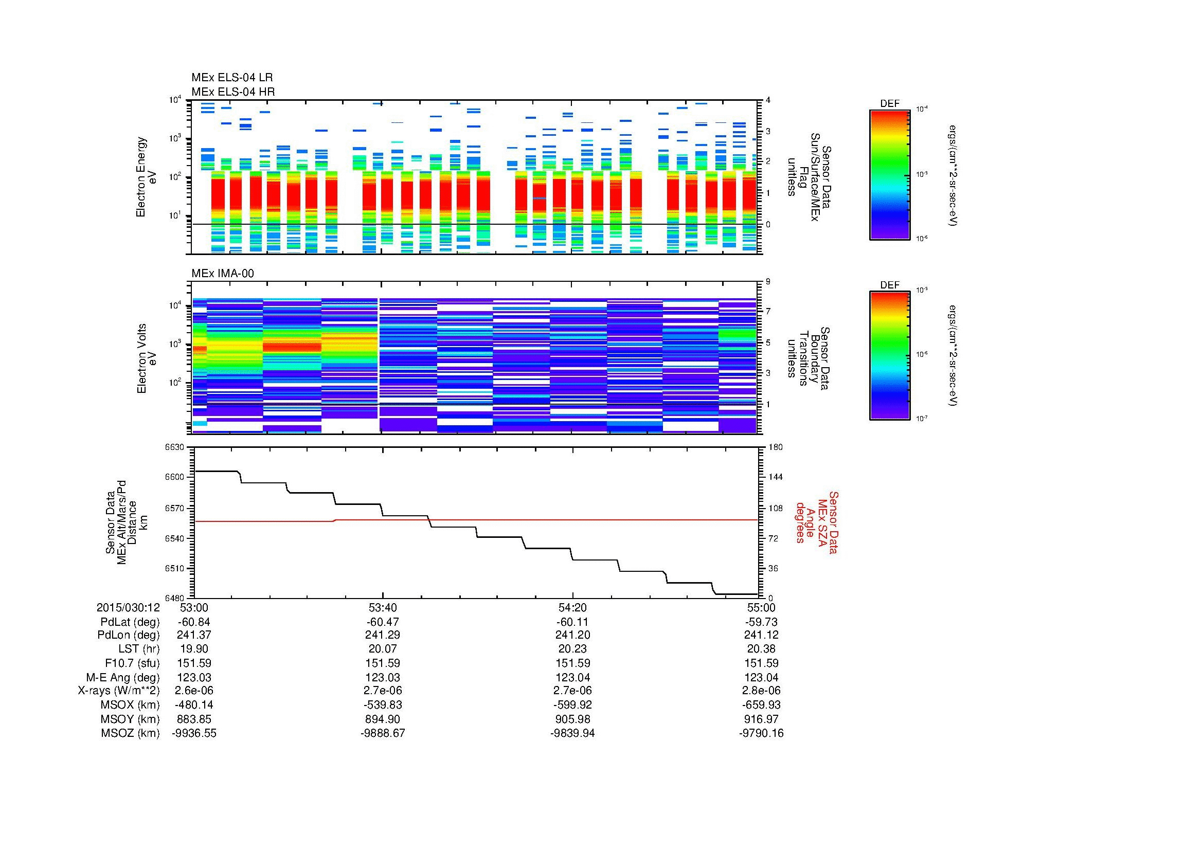 SurveyImages/MAVMPB_MExBS_2015030_1253_2015030_1255_C_Quicklook_ELS04_IMA00.gif