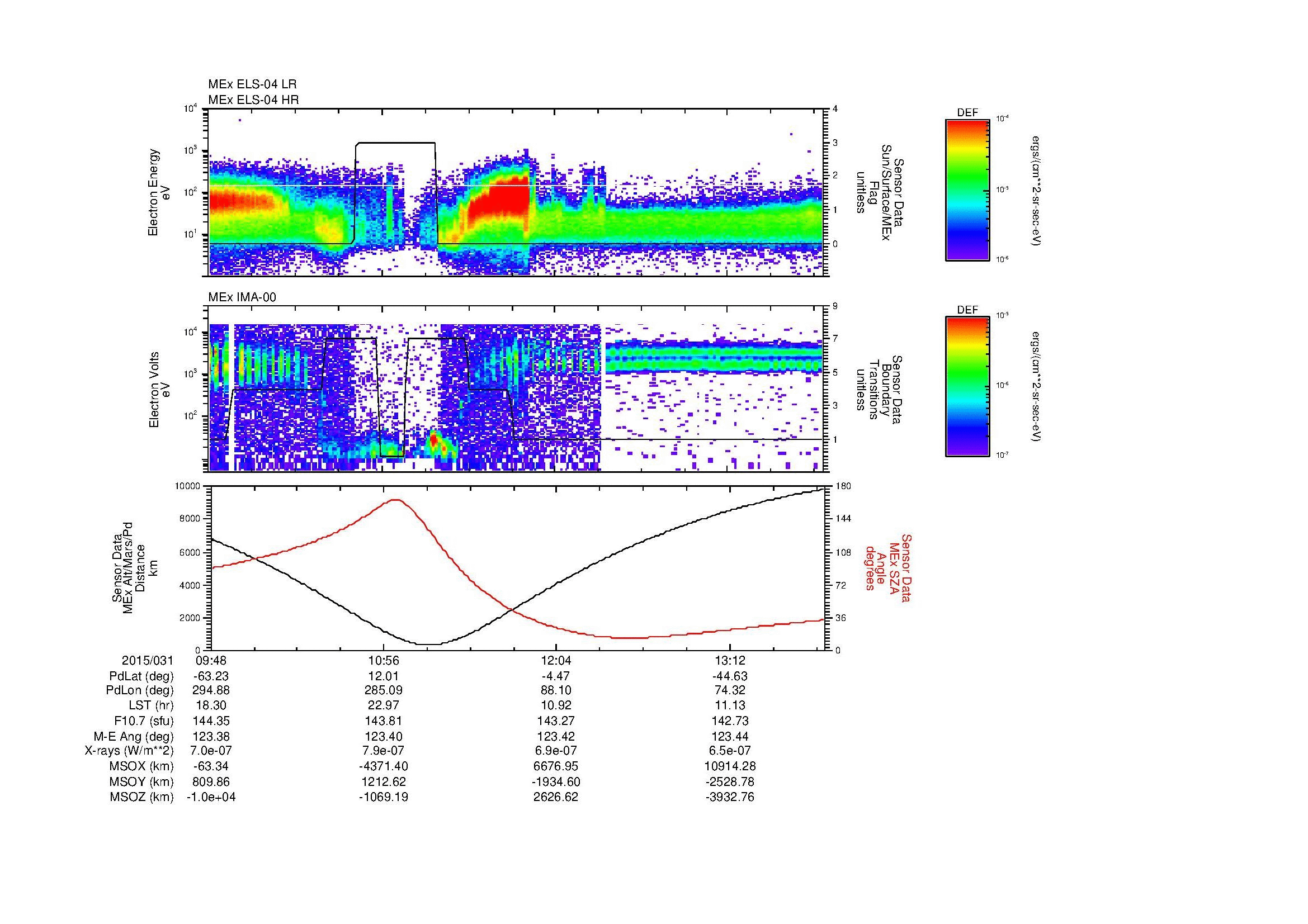 SurveyImages/MAVMPB_MExBS_2015031_0948_2015031_1351_B_Quicklook_ELS04_IMA00.gif