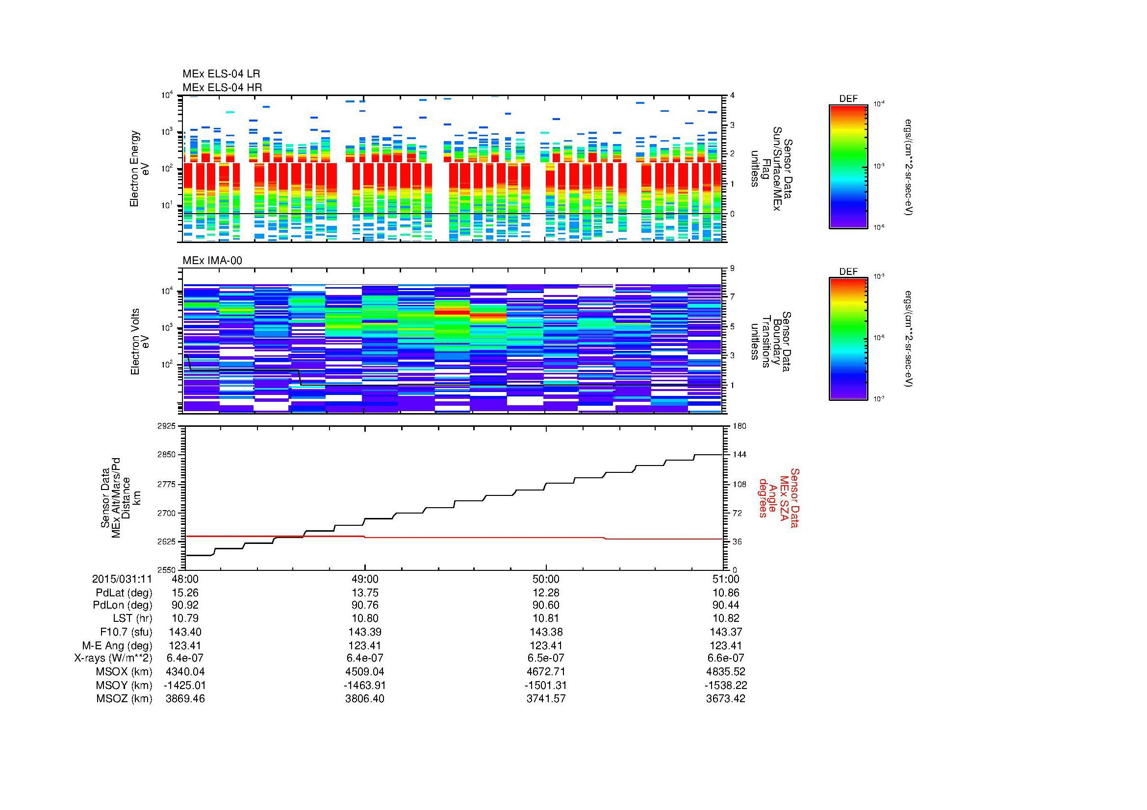 SurveyImages/MAVMPB_MExBS_2015031_1148_2015031_1151_C_Quicklook_ELS04_IMA00.gif
