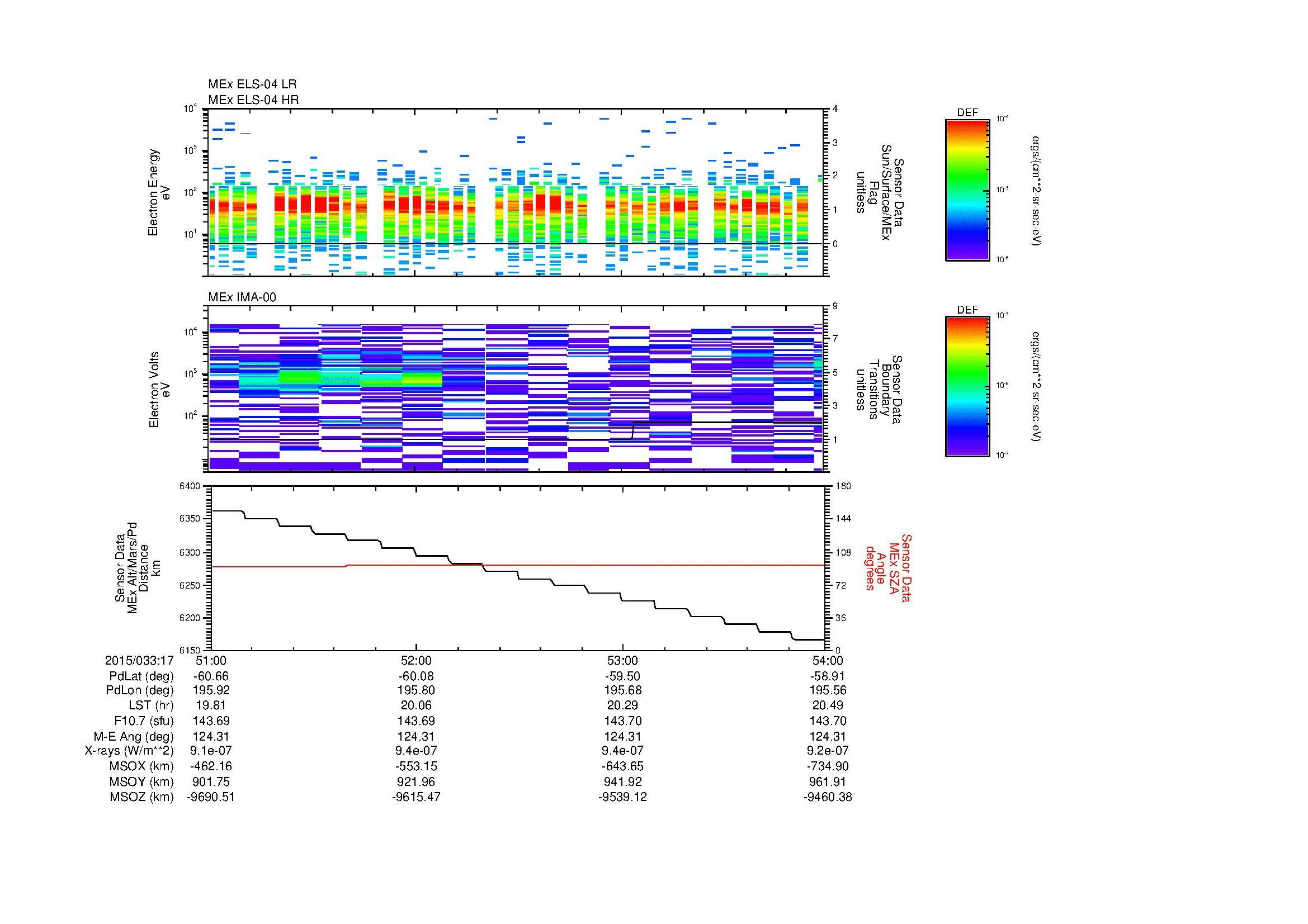 SurveyImages/MAVMPB_MExBS_2015033_1751_2015033_1754_C_Quicklook_ELS04_IMA00.gif