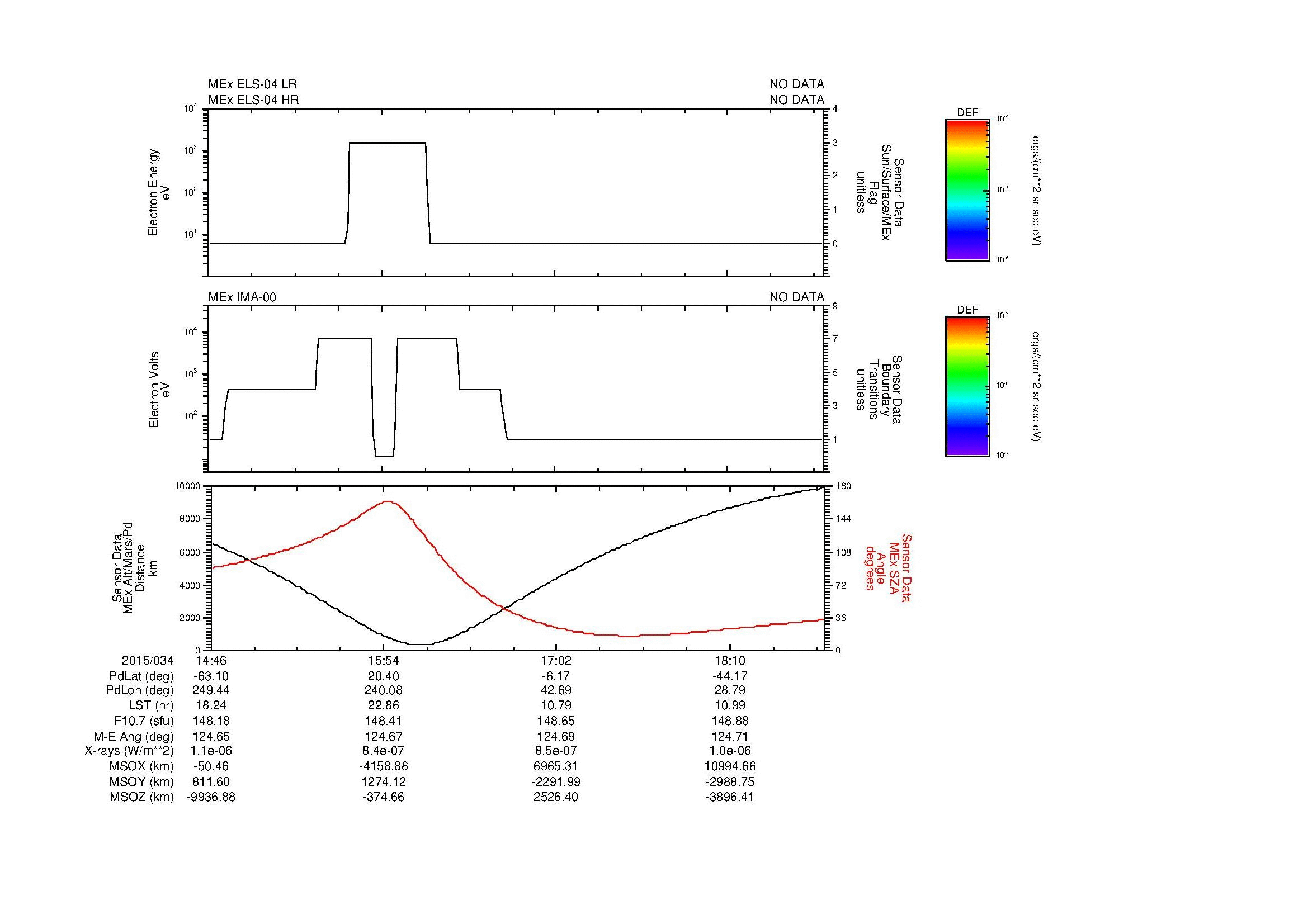 SurveyImages/MAVMPB_MExBS_2015034_1446_2015034_1849_B_Quicklook_ELS04_IMA00.gif
