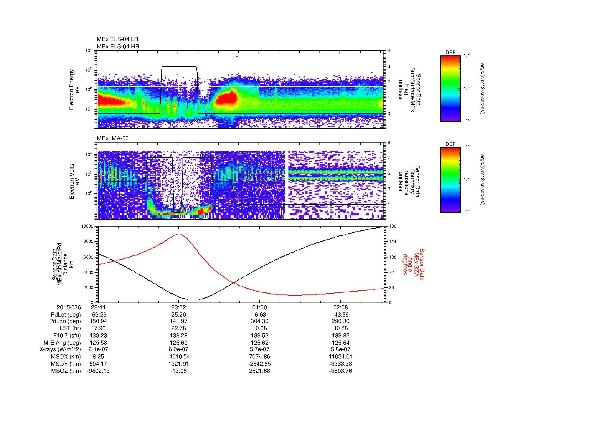 SurveyImages/MAVMPB_MExBS_2015036_2244_2015037_0246_B_Quicklook_ELS04_IMA00.gif