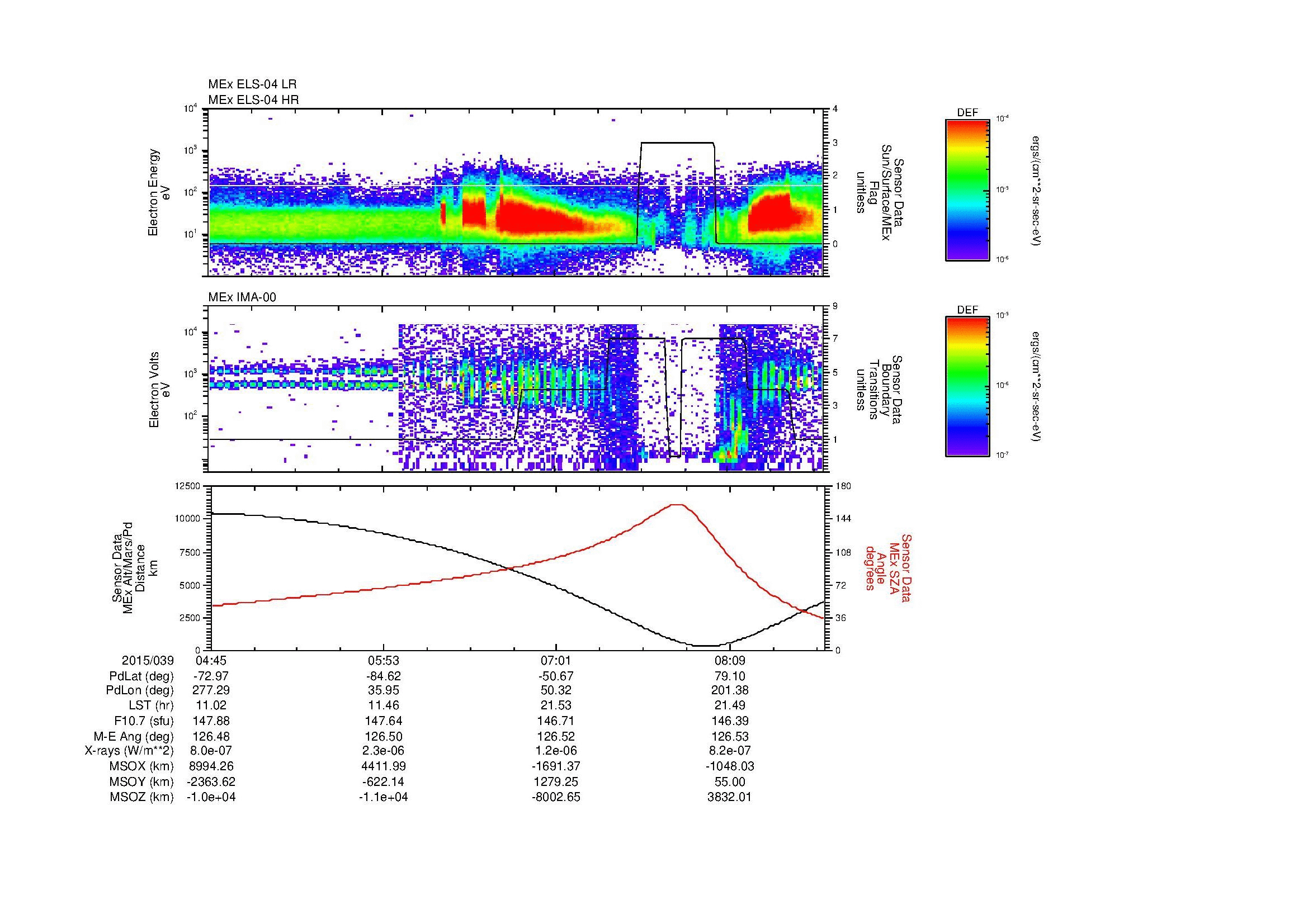 SurveyImages/MAVMPB_MExBS_2015039_0445_2015039_0848_B_Quicklook_ELS04_IMA00.gif
