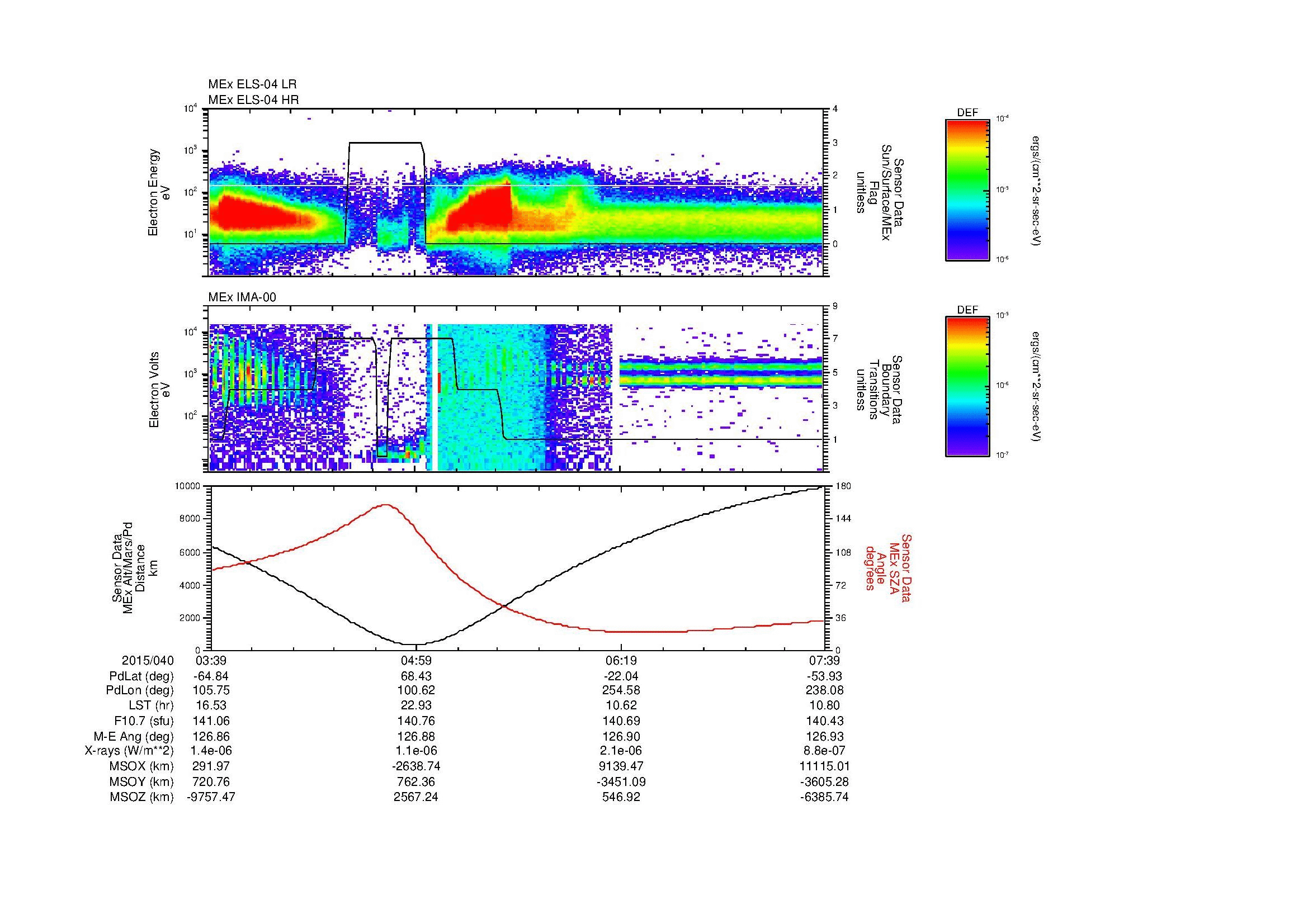 SurveyImages/MAVMPB_MExBS_2015040_0339_2015040_0740_B_Quicklook_ELS04_IMA00.gif