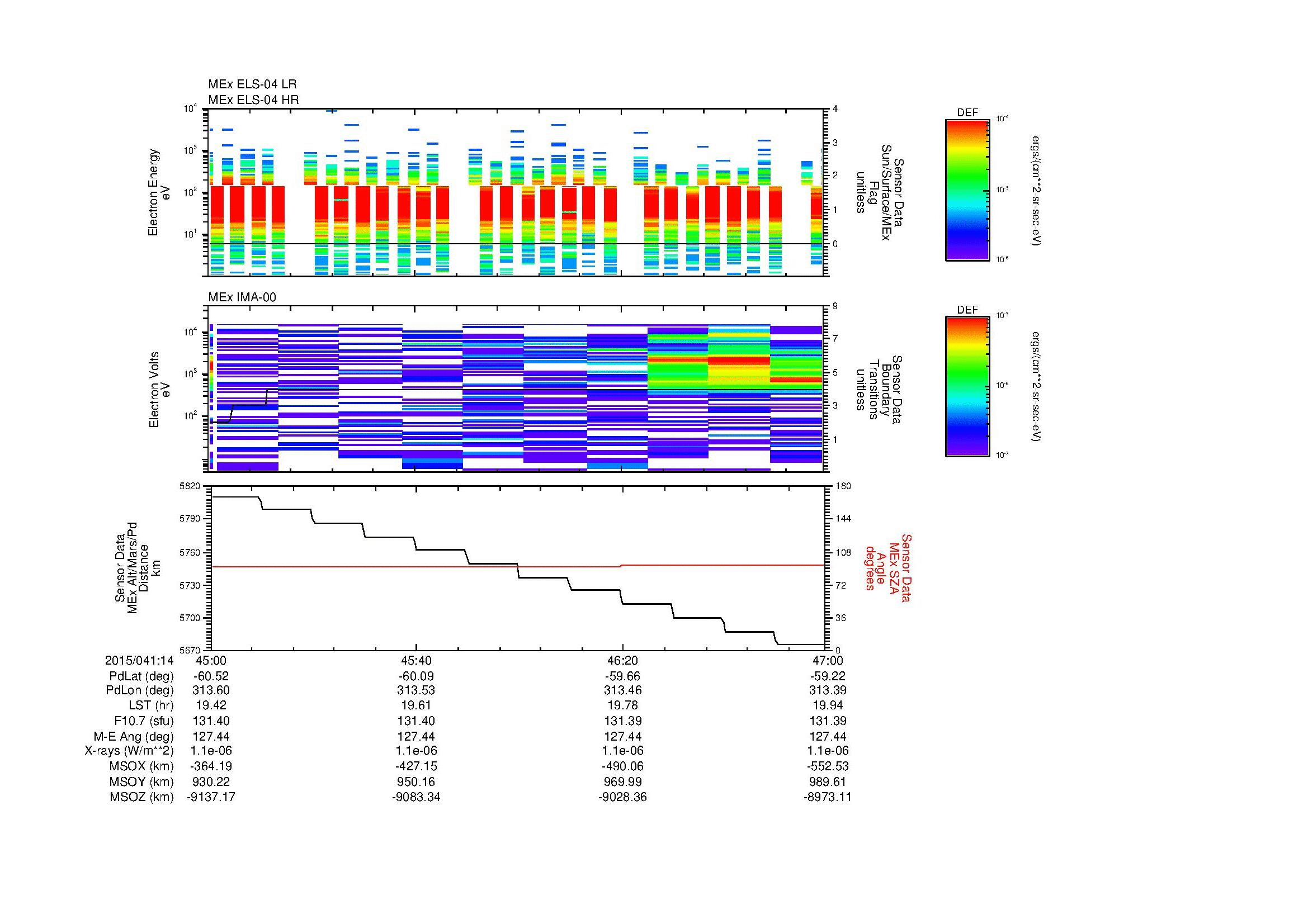 SurveyImages/MAVMPB_MExBS_2015041_1445_2015041_1447_C_Quicklook_ELS04_IMA00.gif
