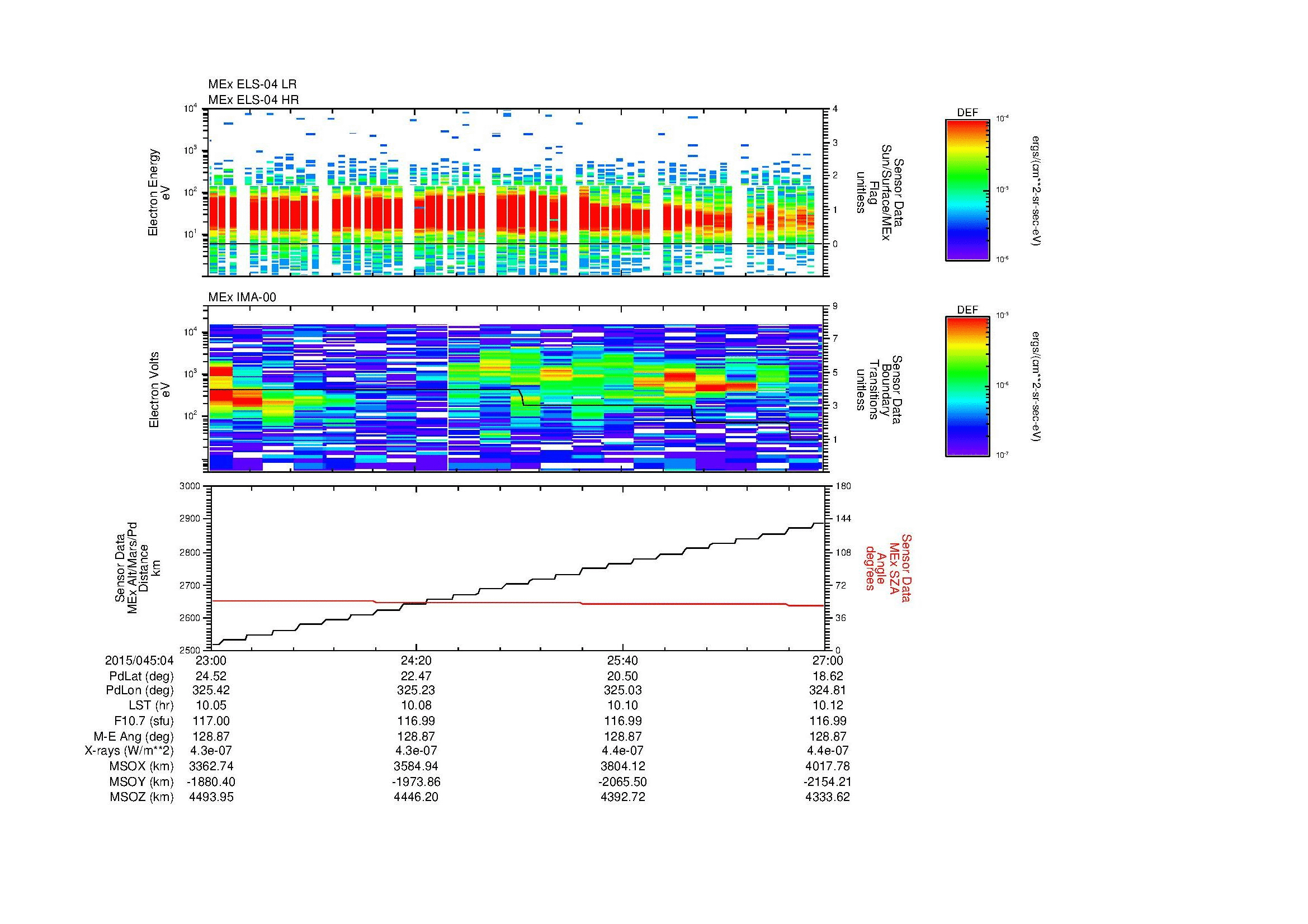 SurveyImages/MAVMPB_MExBS_2015045_0423_2015045_0427_C_Quicklook_ELS04_IMA00.gif