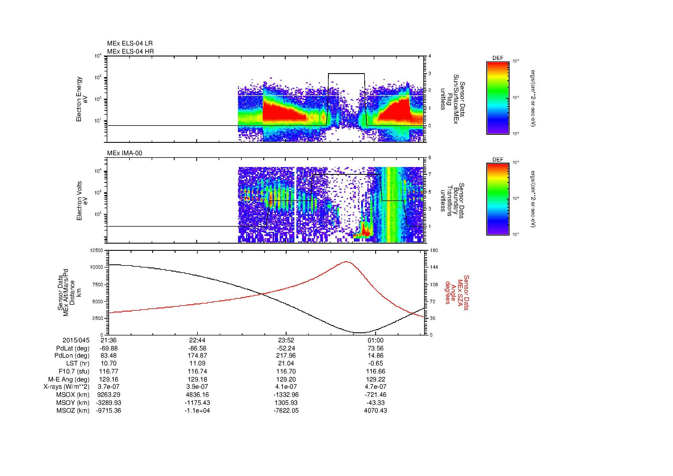 SurveyImages/MAVMPB_MExBS_2015045_2136_2015046_0139_B_Quicklook_ELS04_IMA00.gif