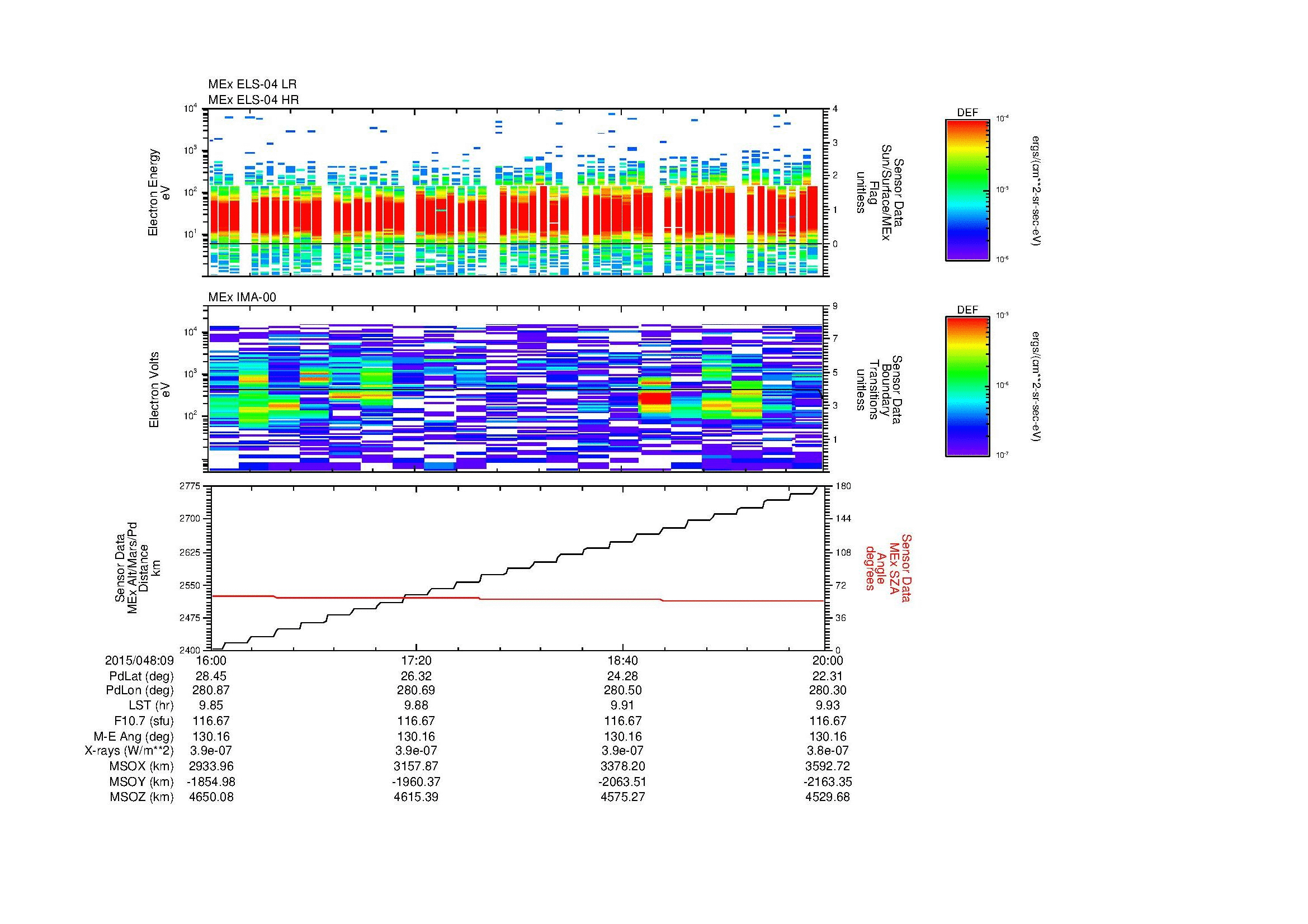 SurveyImages/MAVMPB_MExBS_2015048_0916_2015048_0920_C_Quicklook_ELS04_IMA00.gif