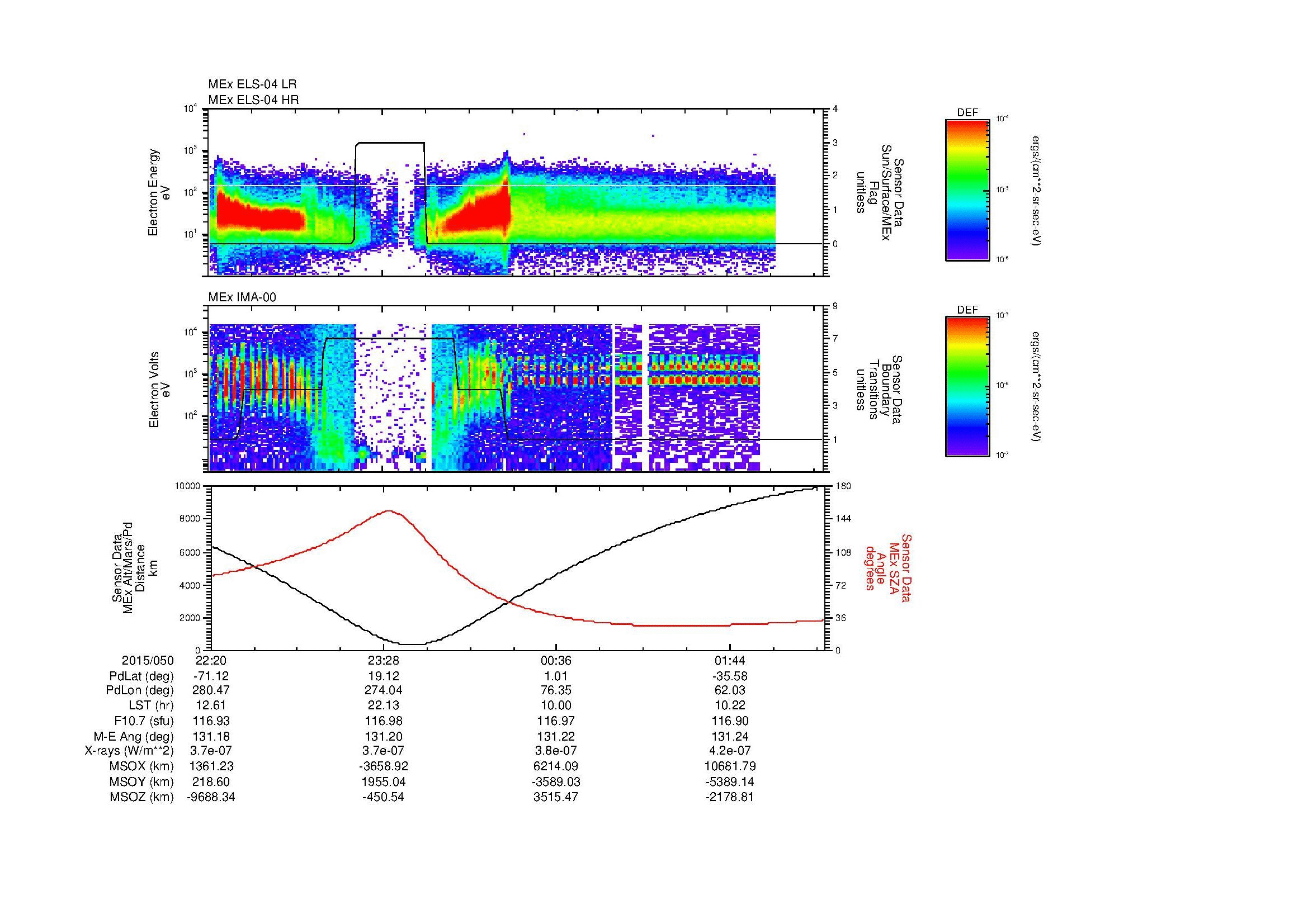 SurveyImages/MAVMPB_MExBS_2015050_2220_2015051_0223_B_Quicklook_ELS04_IMA00.gif