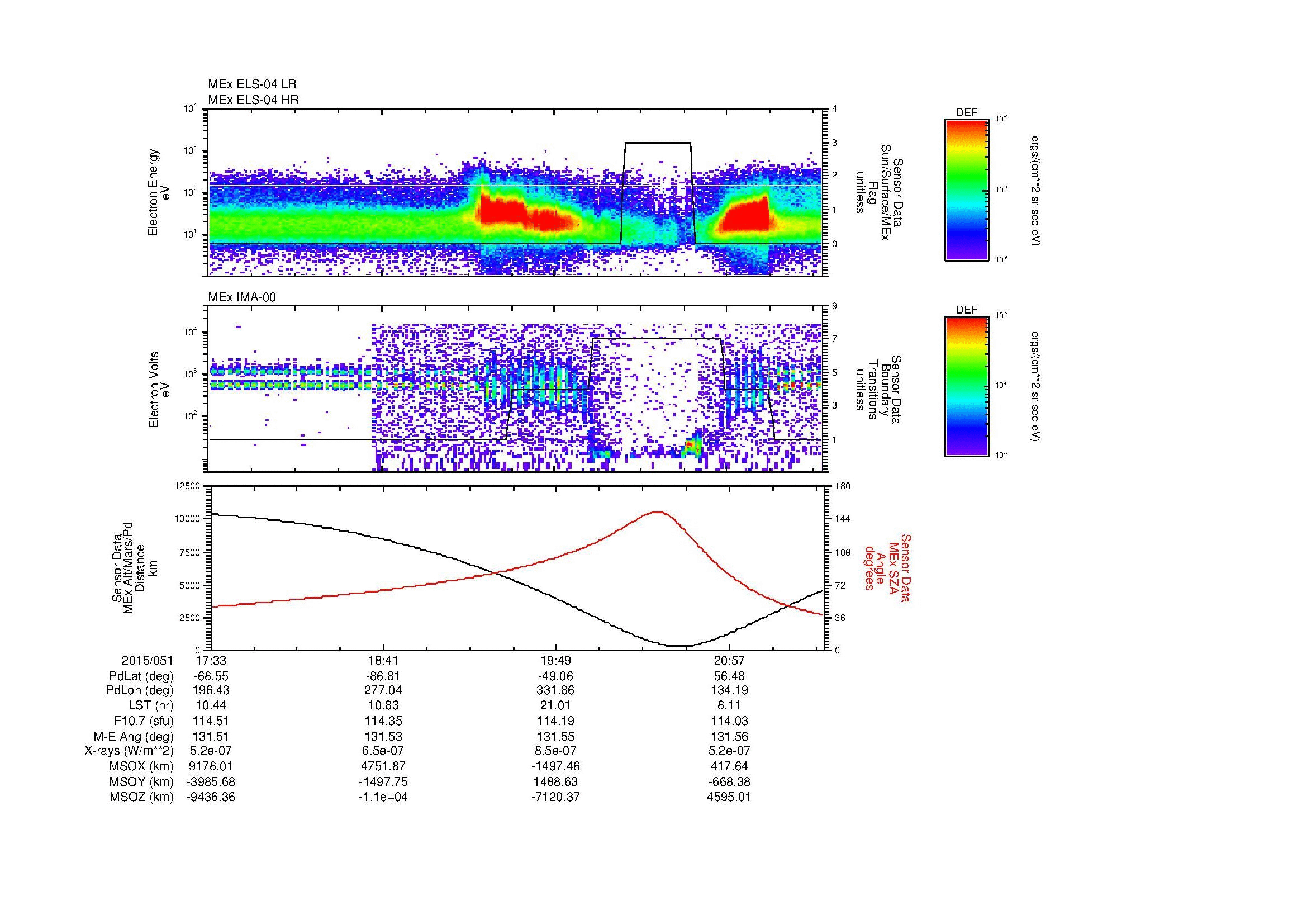 SurveyImages/MAVMPB_MExBS_2015051_1733_2015051_2136_B_Quicklook_ELS04_IMA00.gif