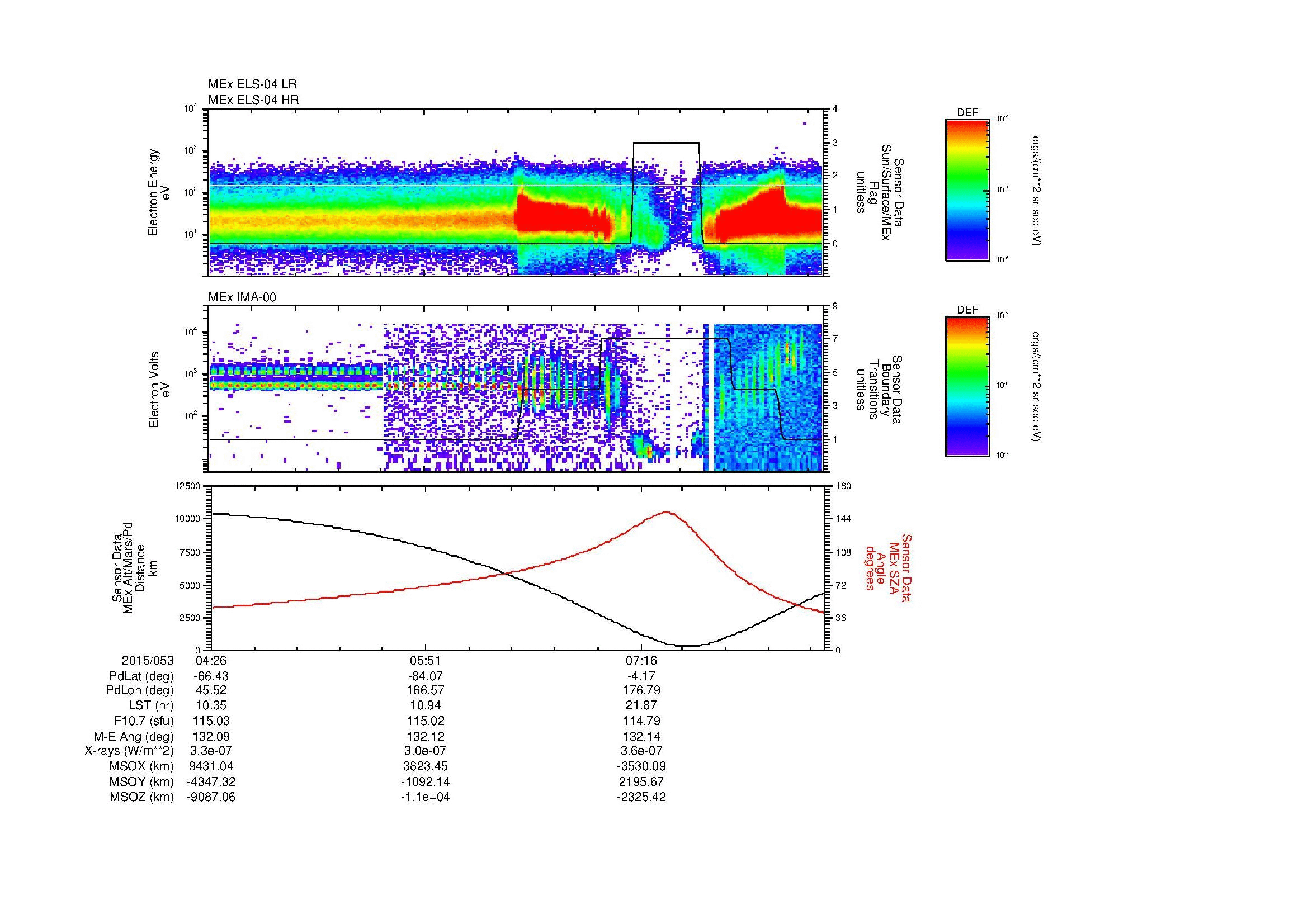 SurveyImages/MAVMPB_MExBS_2015053_0426_2015053_0831_B_Quicklook_ELS04_IMA00.gif
