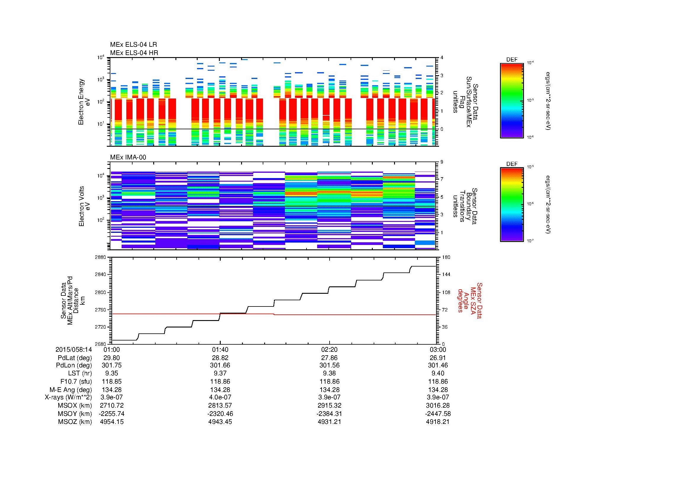 SurveyImages/MAVMPB_MExBS_2015058_1401_2015058_1403_C_Quicklook_ELS04_IMA00.gif