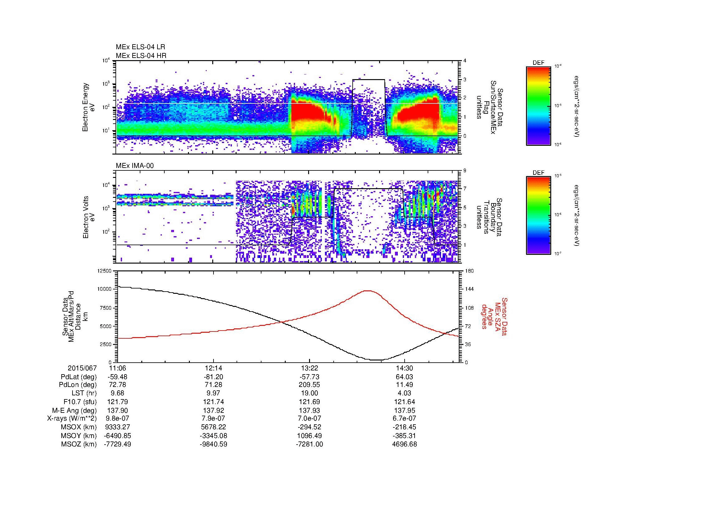 SurveyImages/MAVMPB_MExBS_2015067_1106_2015067_1510_B_Quicklook_ELS04_IMA00.gif