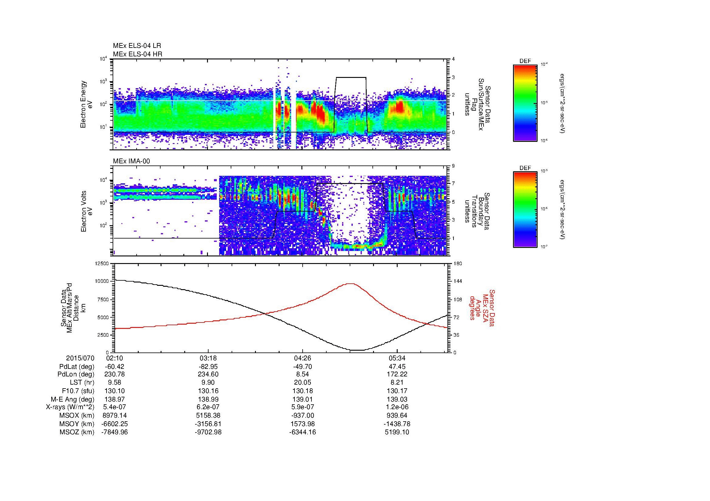 SurveyImages/MAVMPB_MExBS_2015070_0210_2015070_0612_B_Quicklook_ELS04_IMA00.gif