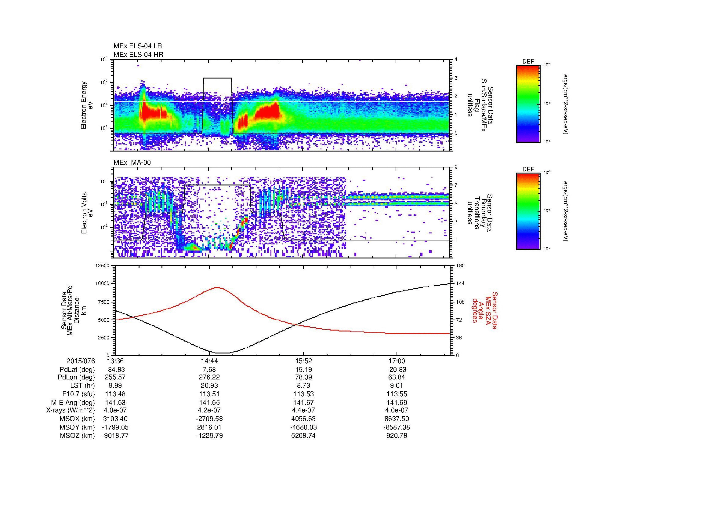 SurveyImages/MAVMPB_MExBS_2015076_1336_2015076_1740_B_Quicklook_ELS04_IMA00.gif