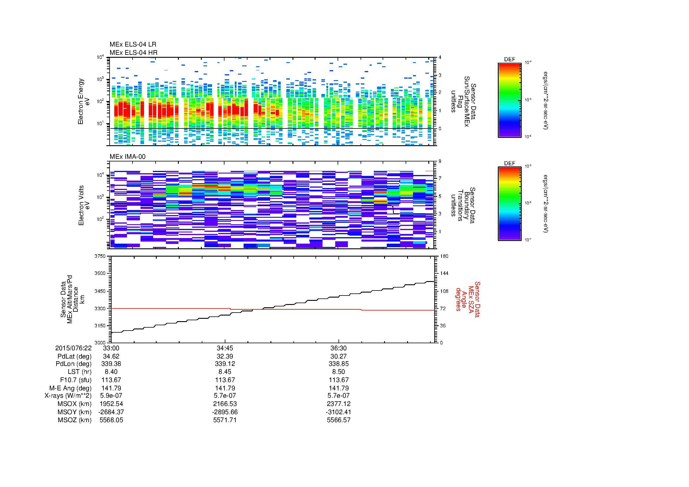 SurveyImages/MAVMPB_MExBS_2015076_2233_2015076_2238_C_Quicklook_ELS04_IMA00.gif