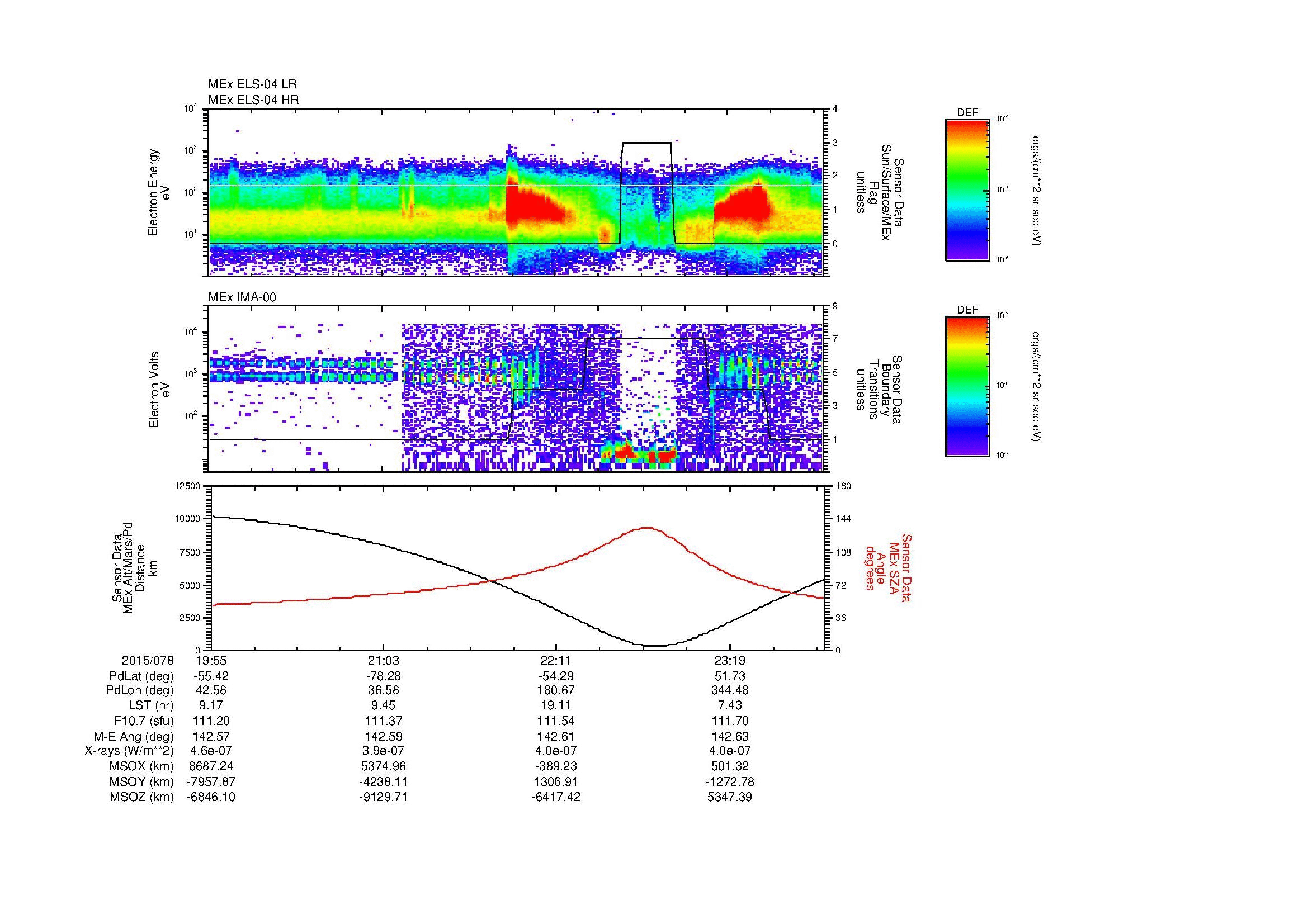 SurveyImages/MAVMPB_MExBS_2015078_1955_2015078_2358_B_Quicklook_ELS04_IMA00.gif