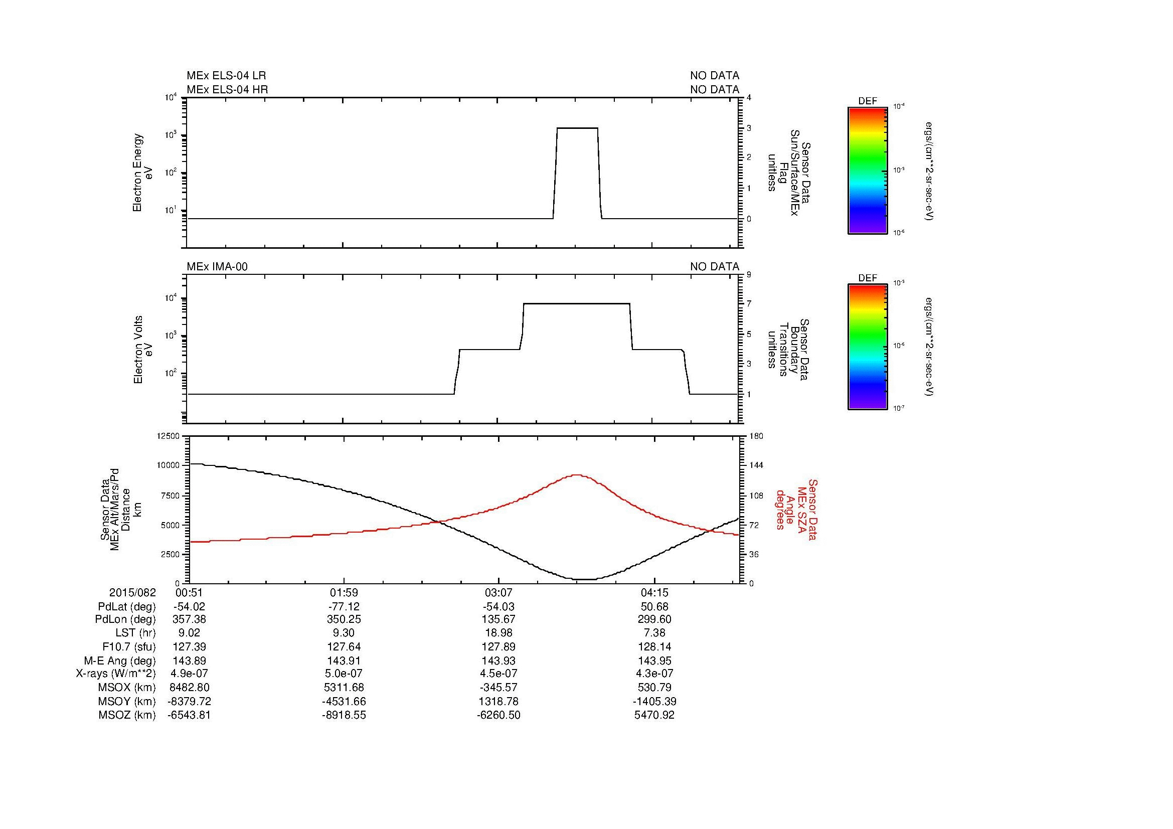 SurveyImages/MAVMPB_MExBS_2015082_0051_2015082_0454_B_Quicklook_ELS04_IMA00.gif
