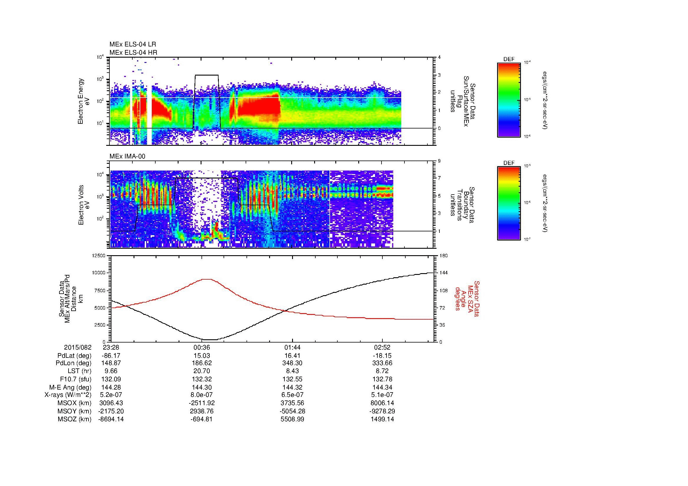 SurveyImages/MAVMPB_MExBS_2015082_2328_2015083_0332_B_Quicklook_ELS04_IMA00.gif