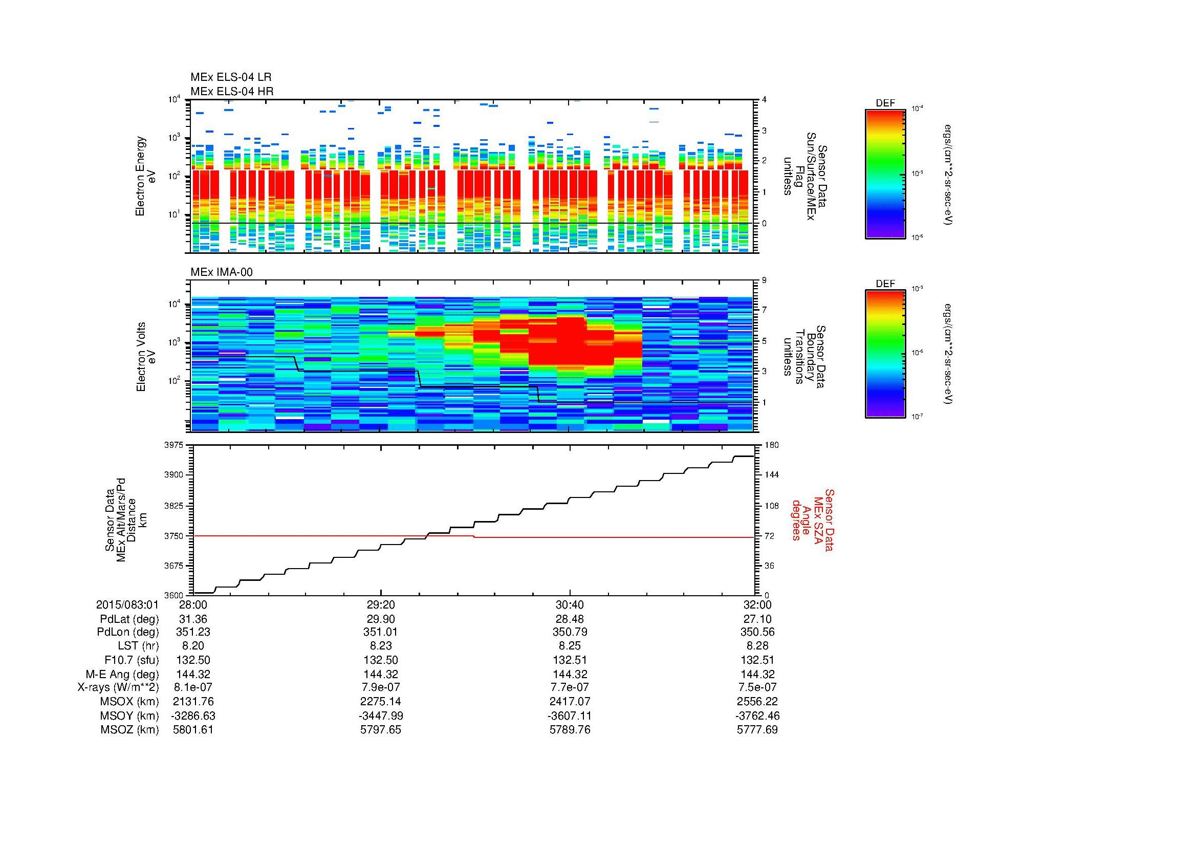 SurveyImages/MAVMPB_MExBS_2015083_0128_2015083_0132_C_Quicklook_ELS04_IMA00.gif