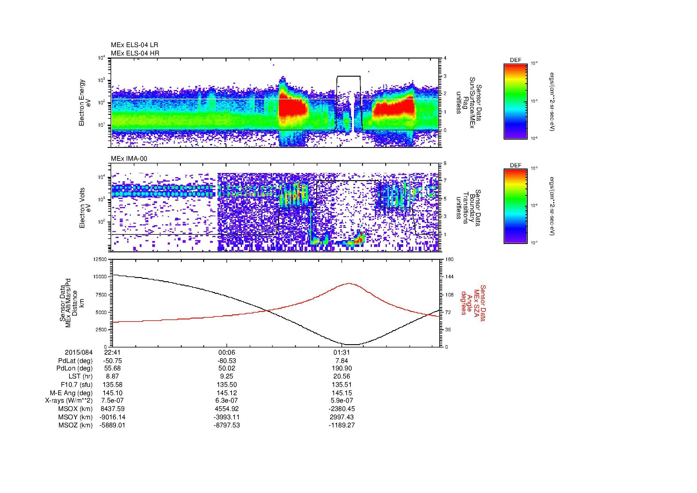 SurveyImages/MAVMPB_MExBS_2015084_2241_2015085_0246_B_Quicklook_ELS04_IMA00.gif