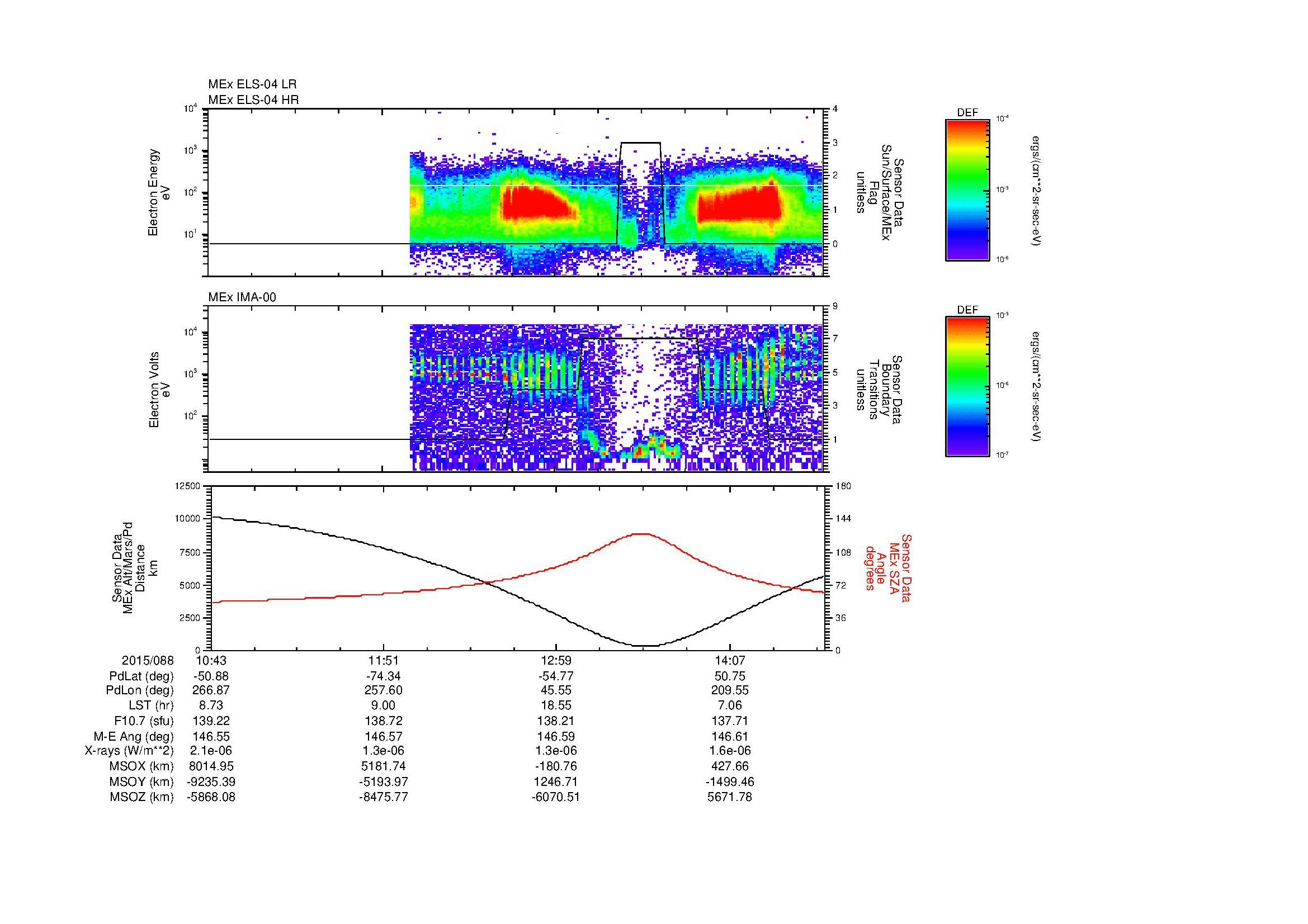 SurveyImages/MAVMPB_MExBS_2015088_1043_2015088_1446_B_Quicklook_ELS04_IMA00.gif