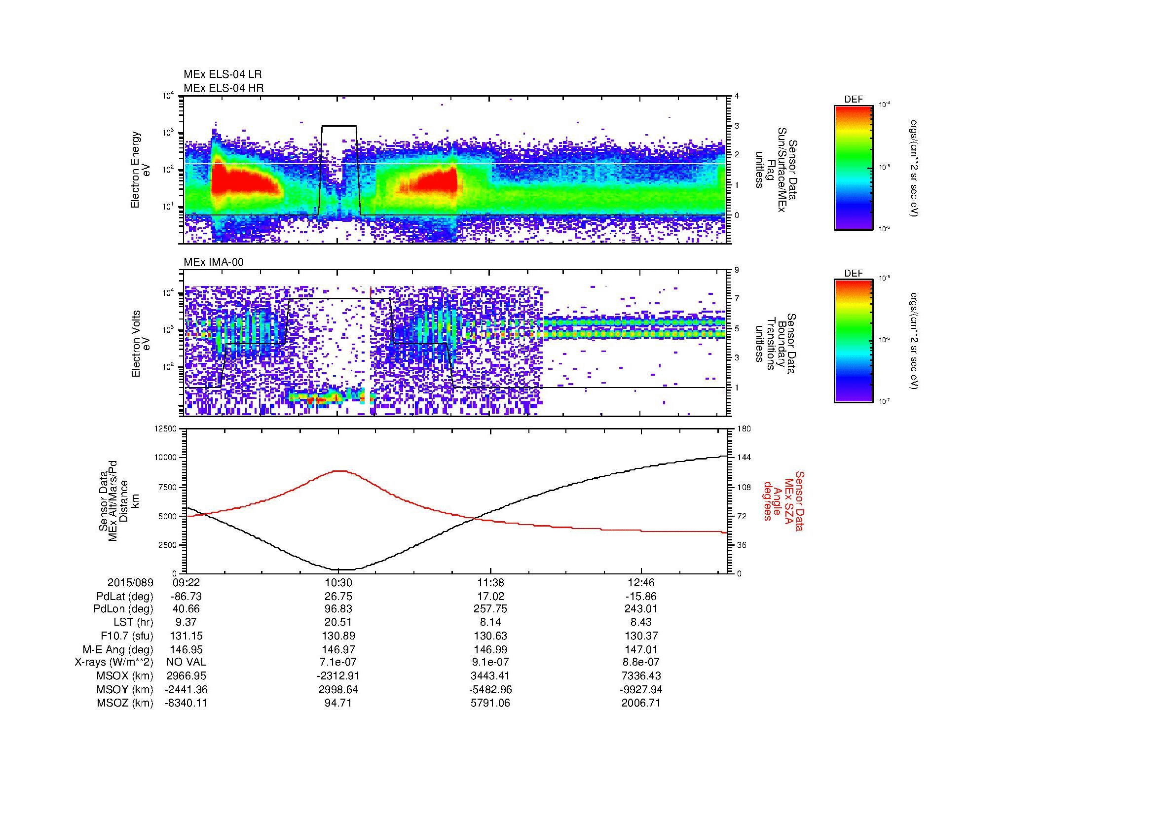 SurveyImages/MAVMPB_MExBS_2015089_0922_2015089_1326_B_Quicklook_ELS04_IMA00.gif