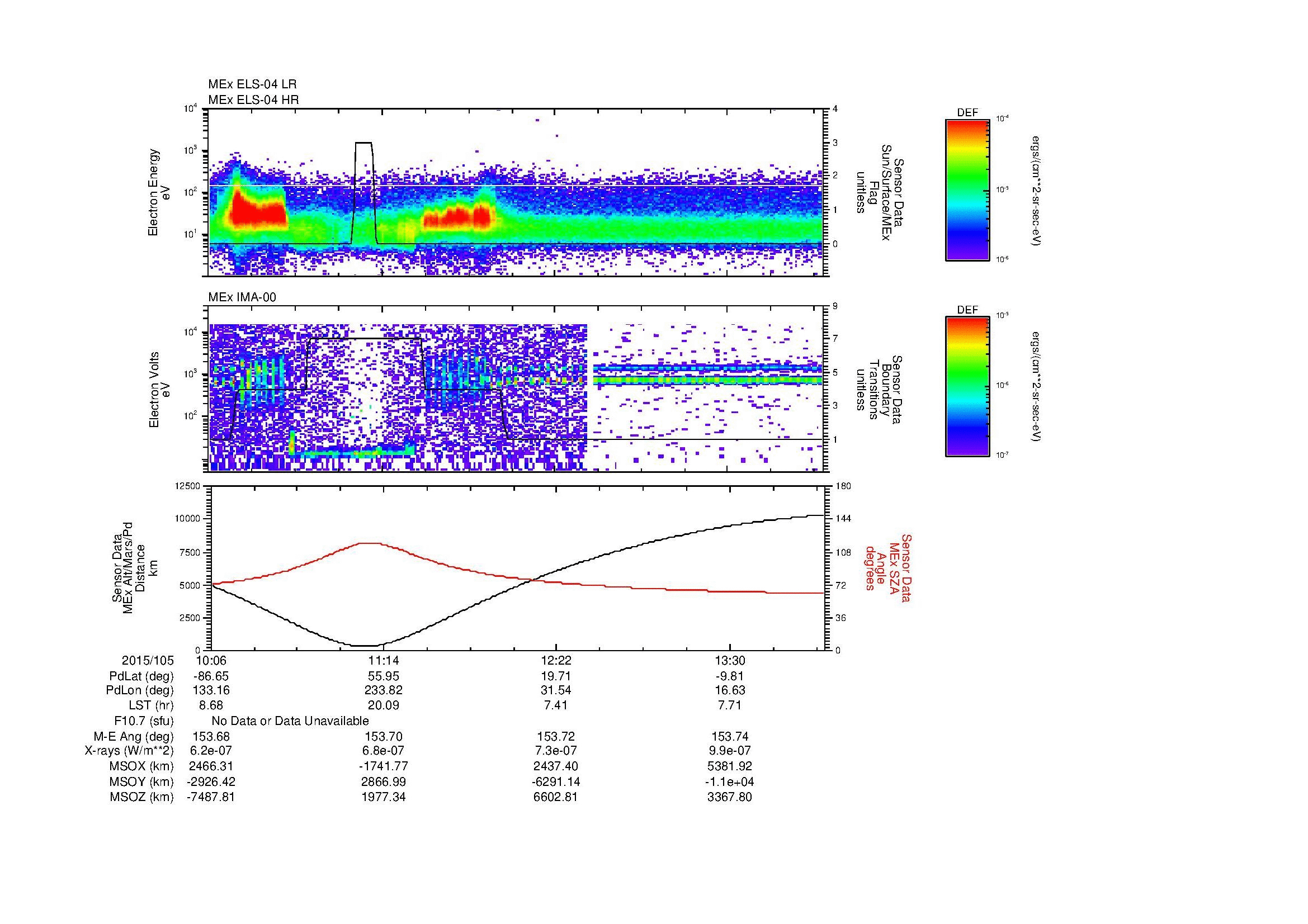 SurveyImages/MAVMPB_MExBS_2015105_1006_2015105_1409_B_Quicklook_ELS04_IMA00.gif