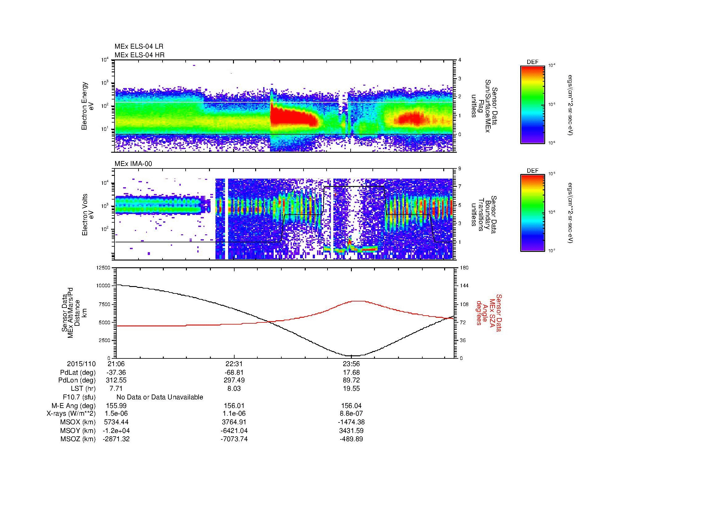 SurveyImages/MAVMPB_MExBS_2015110_2106_2015111_0112_B_Quicklook_ELS04_IMA00.gif