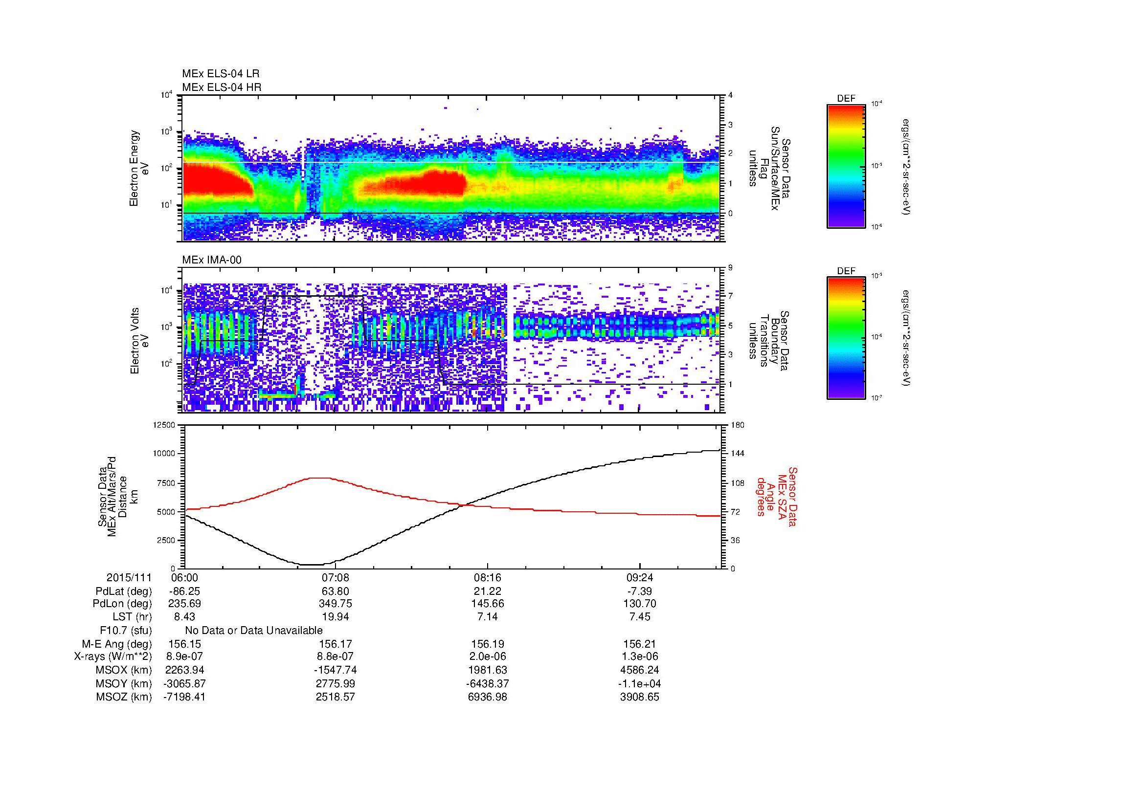 SurveyImages/MAVMPB_MExBS_2015111_0600_2015111_1002_B_Quicklook_ELS04_IMA00.gif