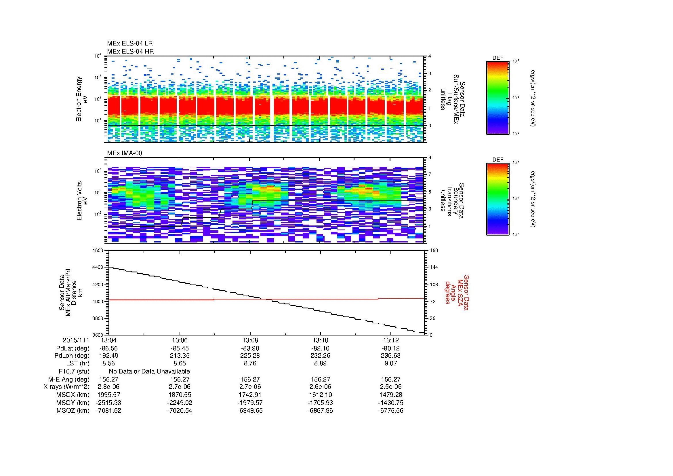 SurveyImages/MAVMPB_MExBS_2015111_1304_2015111_1313_C_Quicklook_ELS04_IMA00.gif