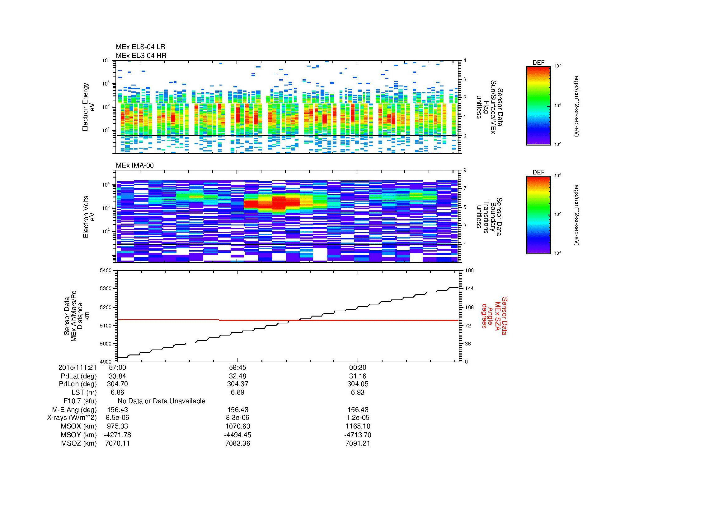 SurveyImages/MAVMPB_MExBS_2015111_2157_2015111_2202_C_Quicklook_ELS04_IMA00.gif