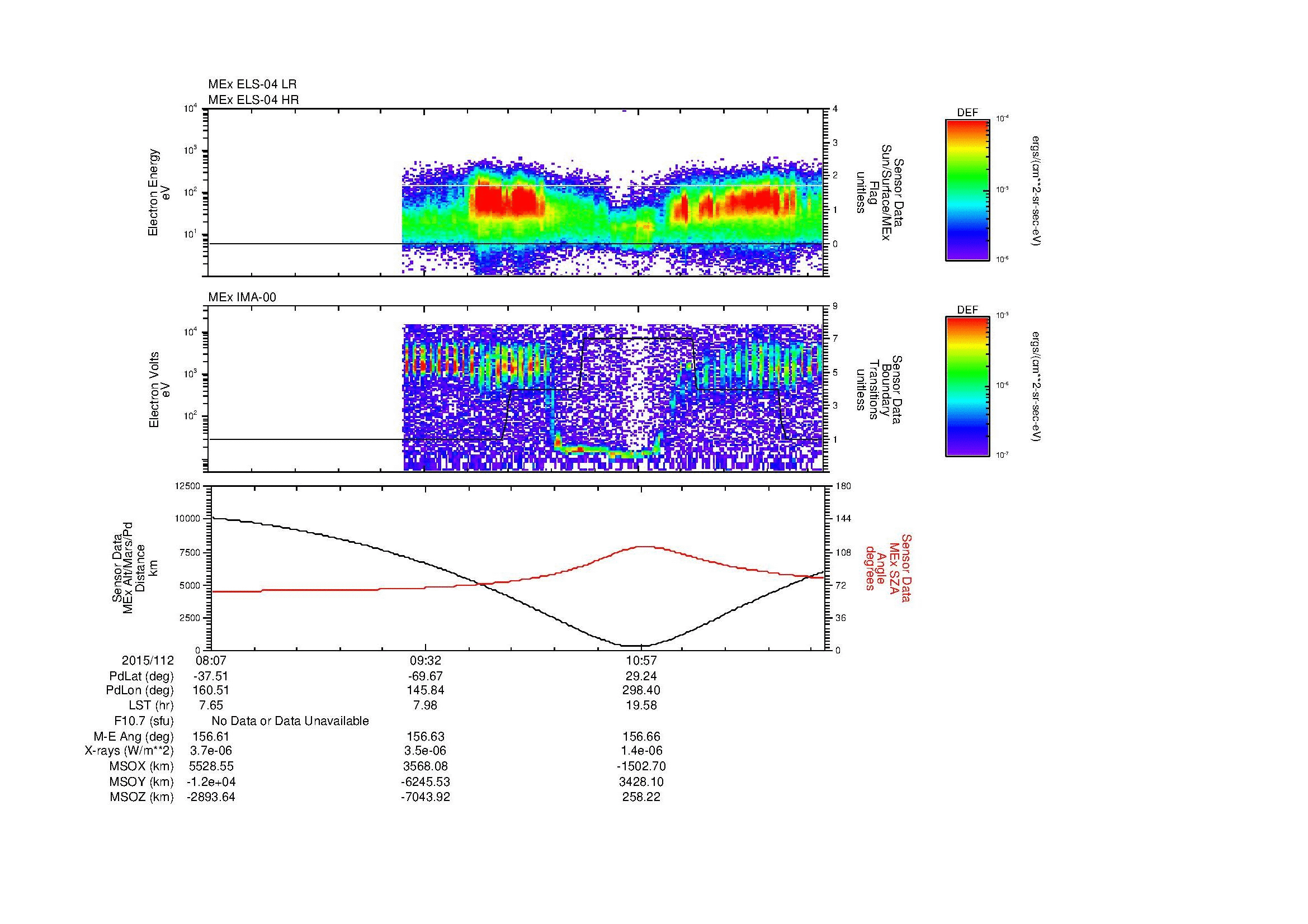 SurveyImages/MAVMPB_MExBS_2015112_0807_2015112_1212_B_Quicklook_ELS04_IMA00.gif
