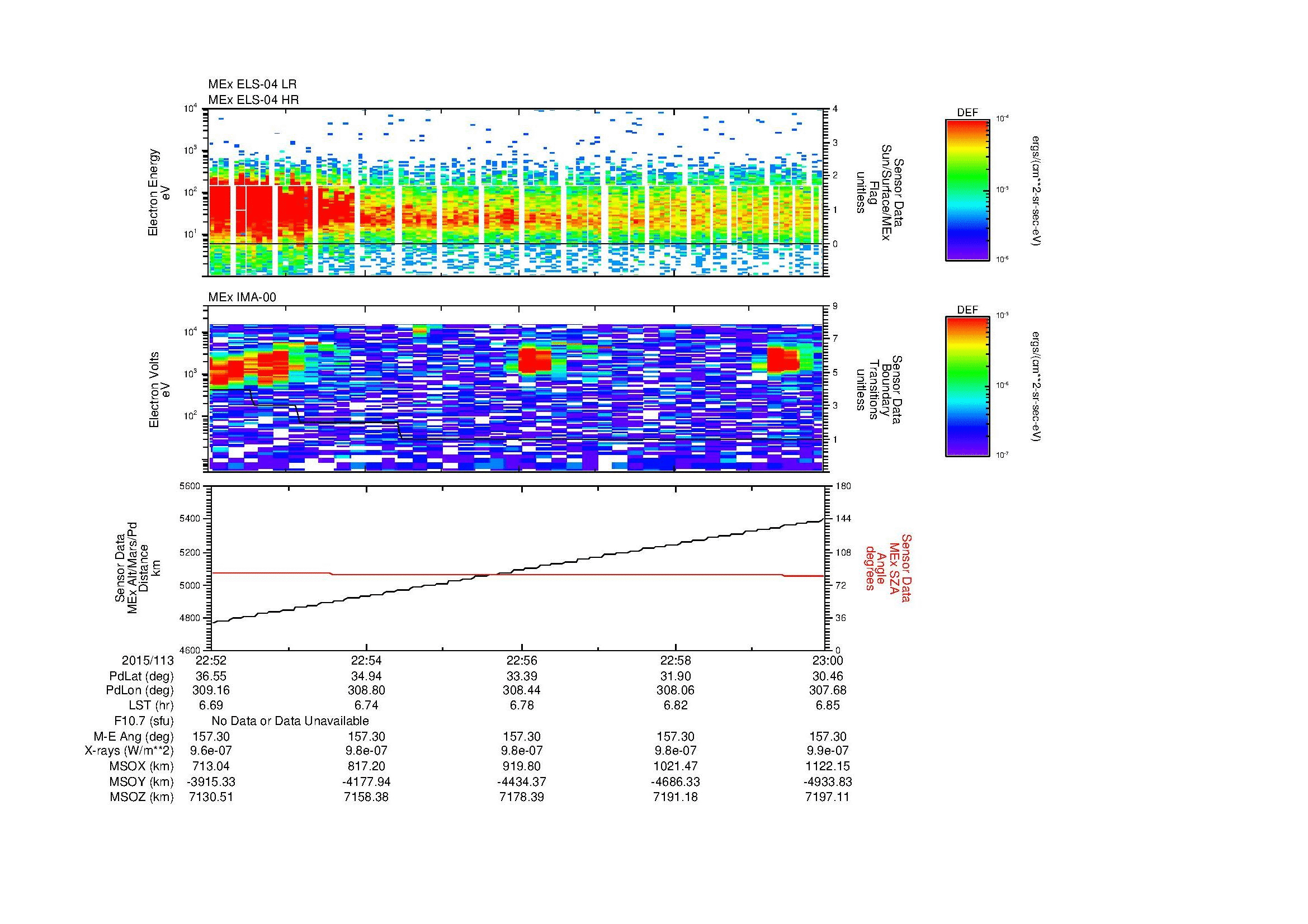 SurveyImages/MAVMPB_MExBS_2015113_2252_2015113_2300_C_Quicklook_ELS04_IMA00.gif