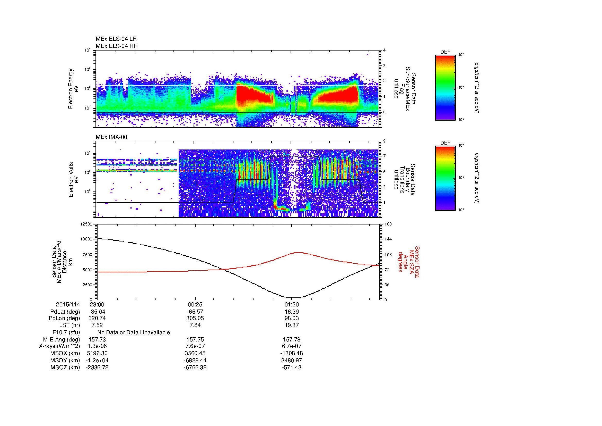 SurveyImages/MAVMPB_MExBS_2015114_2300_2015115_0308_B_Quicklook_ELS04_IMA00.gif