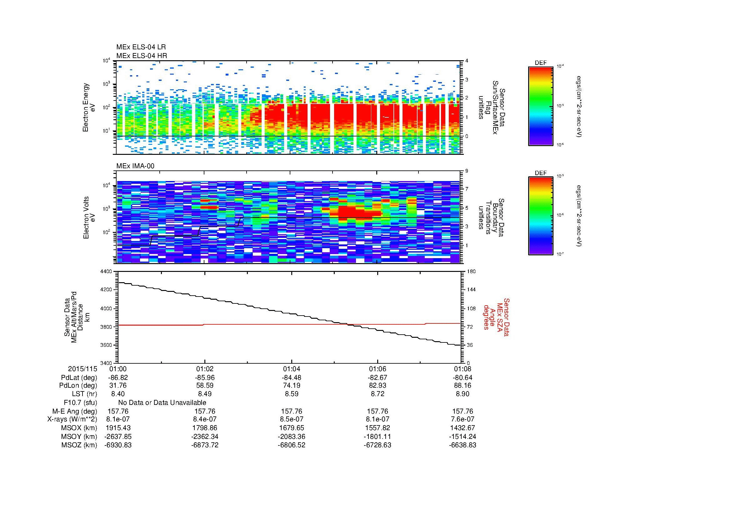 SurveyImages/MAVMPB_MExBS_2015115_0100_2015115_0108_C_Quicklook_ELS04_IMA00.gif