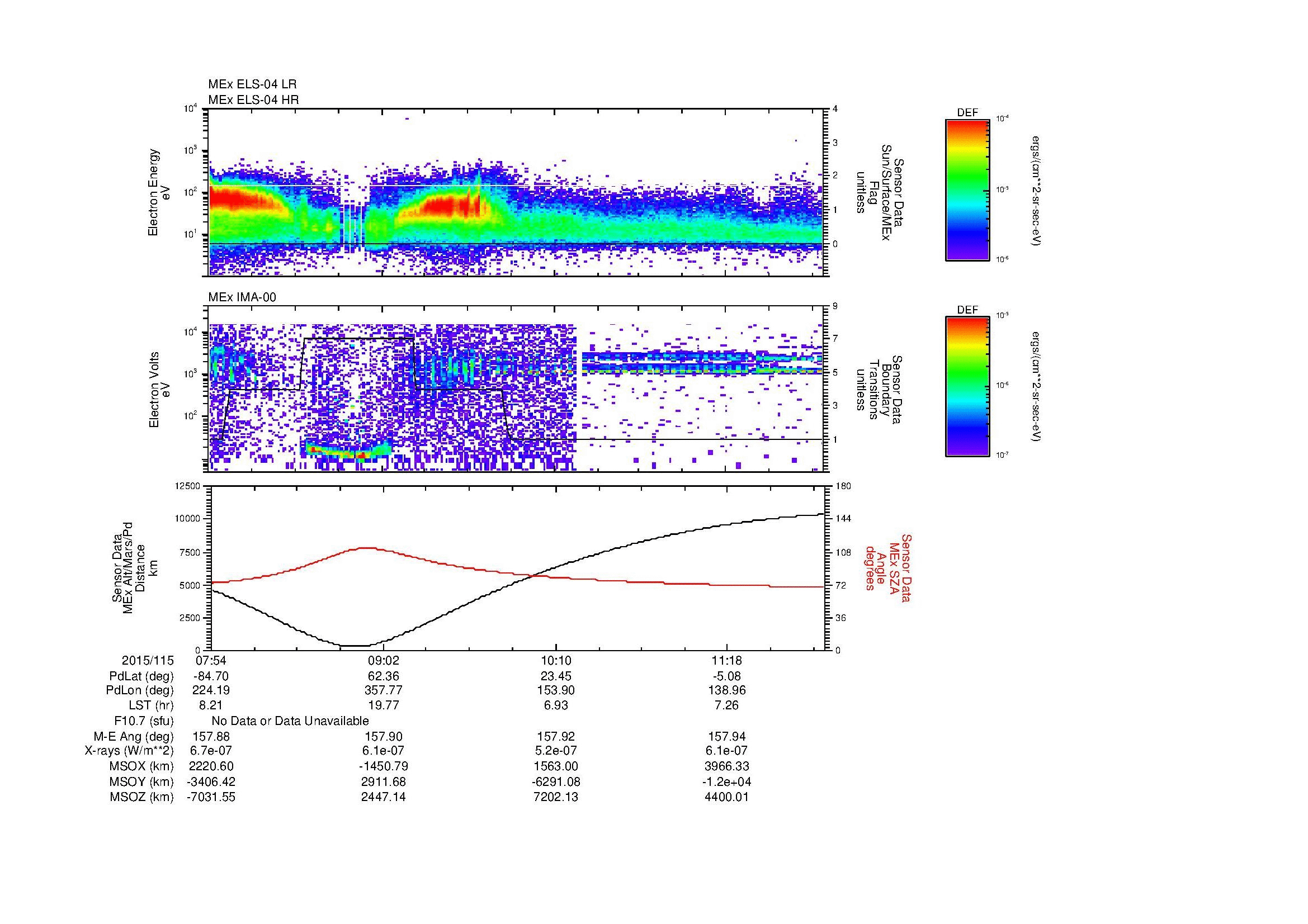SurveyImages/MAVMPB_MExBS_2015115_0754_2015115_1158_B_Quicklook_ELS04_IMA00.gif