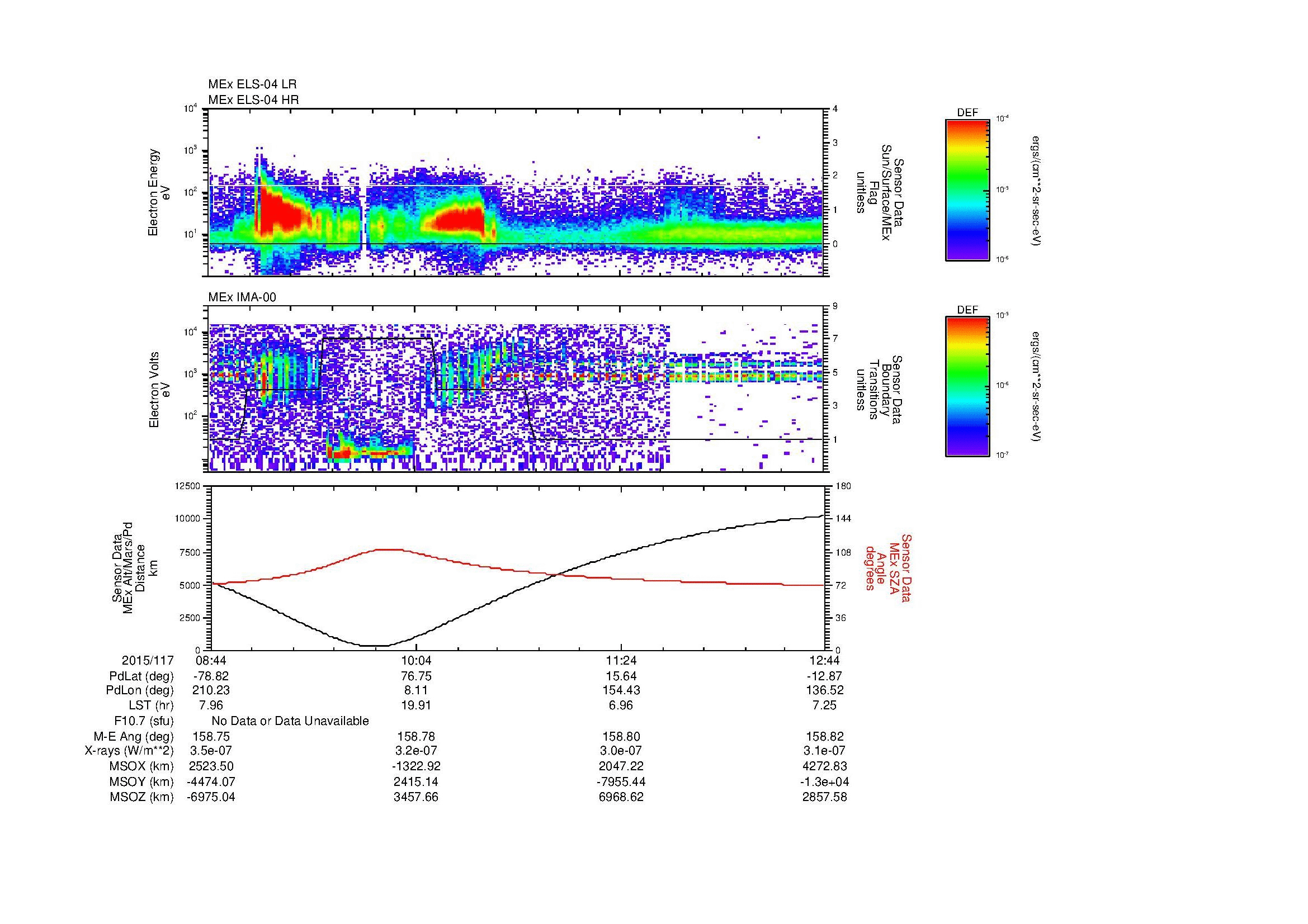 SurveyImages/MAVMPB_MExBS_2015117_0844_2015117_1245_B_Quicklook_ELS04_IMA00.gif