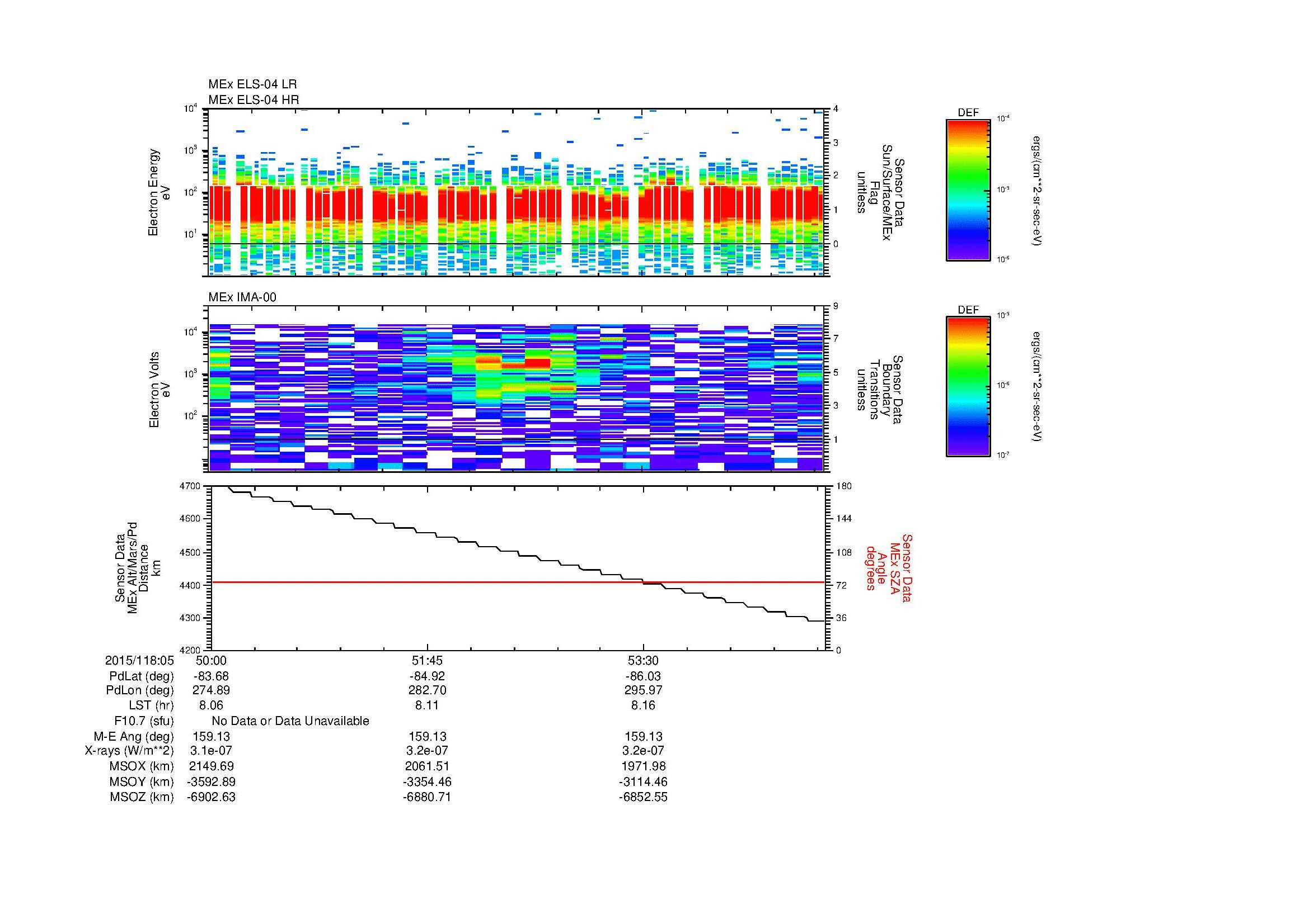 SurveyImages/MAVMPB_MExBS_2015118_0550_2015118_0555_C_Quicklook_ELS04_IMA00.gif