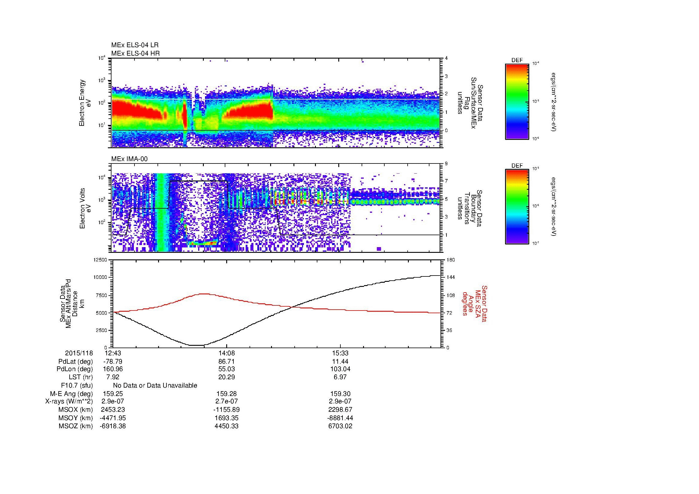 SurveyImages/MAVMPB_MExBS_2015118_1243_2015118_1650_B_Quicklook_ELS04_IMA00.gif
