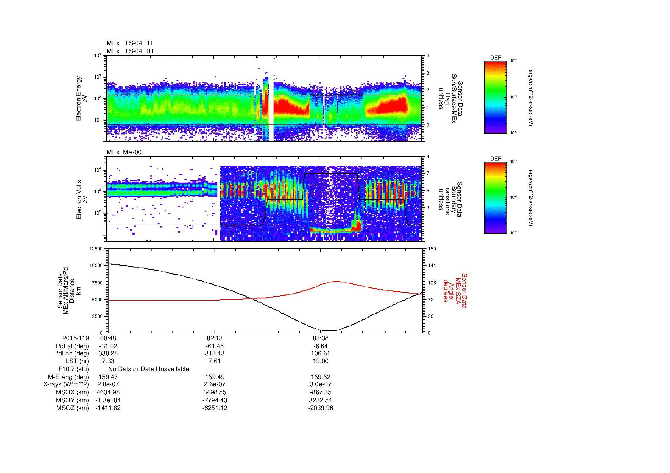 SurveyImages/MAVMPB_MExBS_2015119_0048_2015119_0501_B_Quicklook_ELS04_IMA00.gif