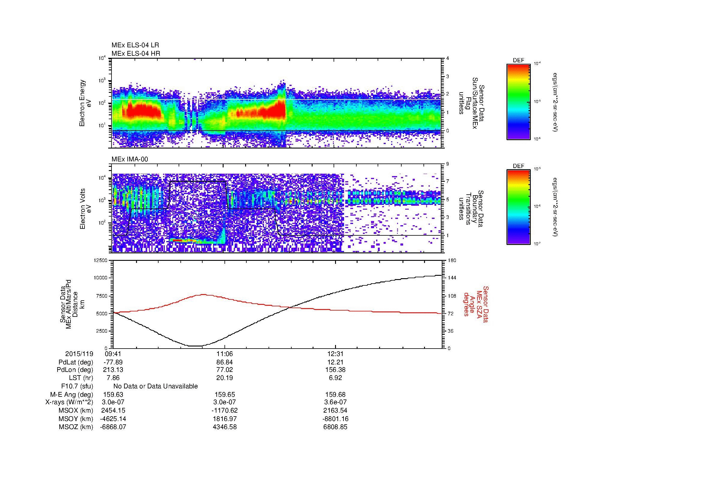 SurveyImages/MAVMPB_MExBS_2015119_0941_2015119_1354_B_Quicklook_ELS04_IMA00.gif