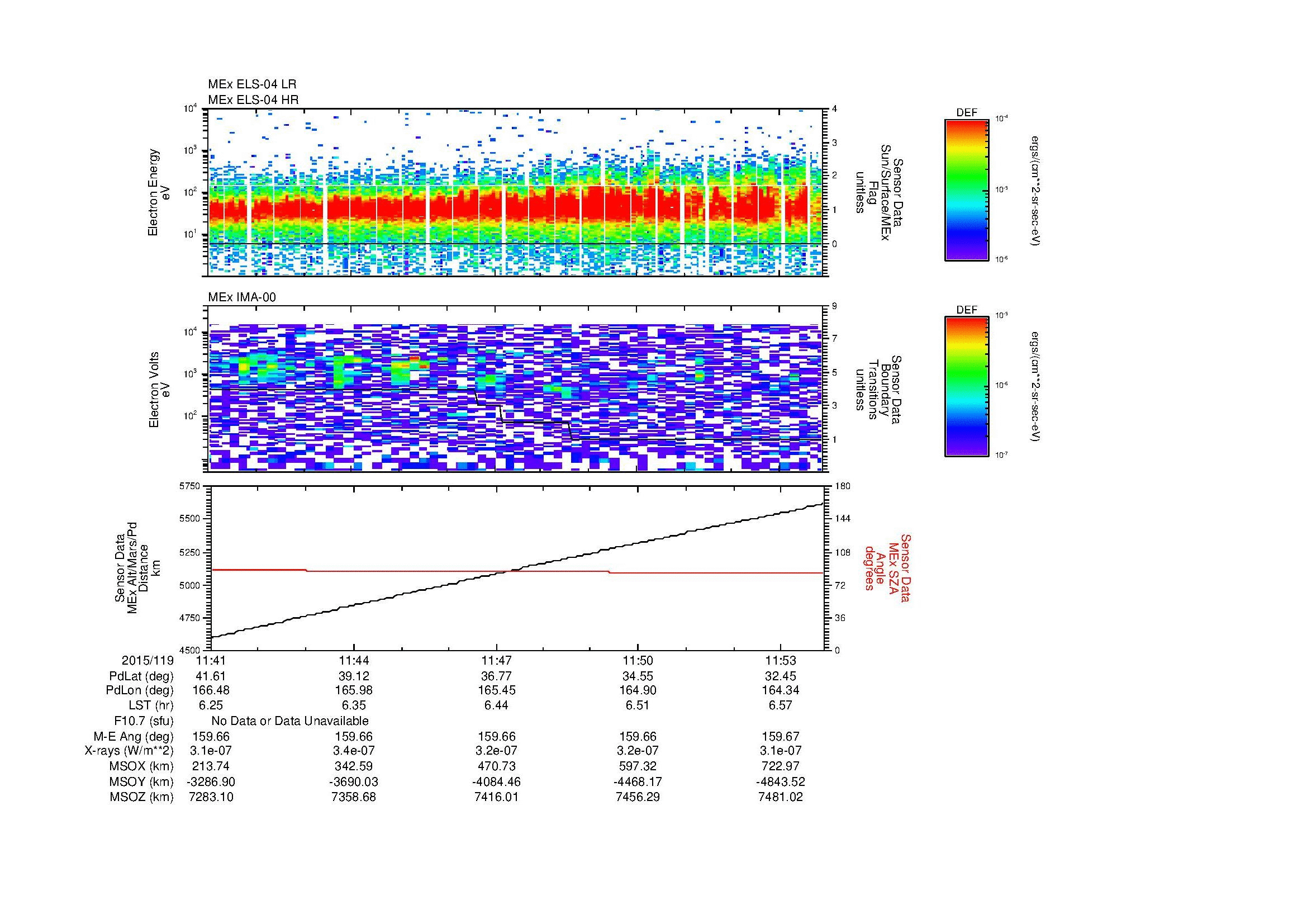 SurveyImages/MAVMPB_MExBS_2015119_1141_2015119_1154_C_Quicklook_ELS04_IMA00.gif